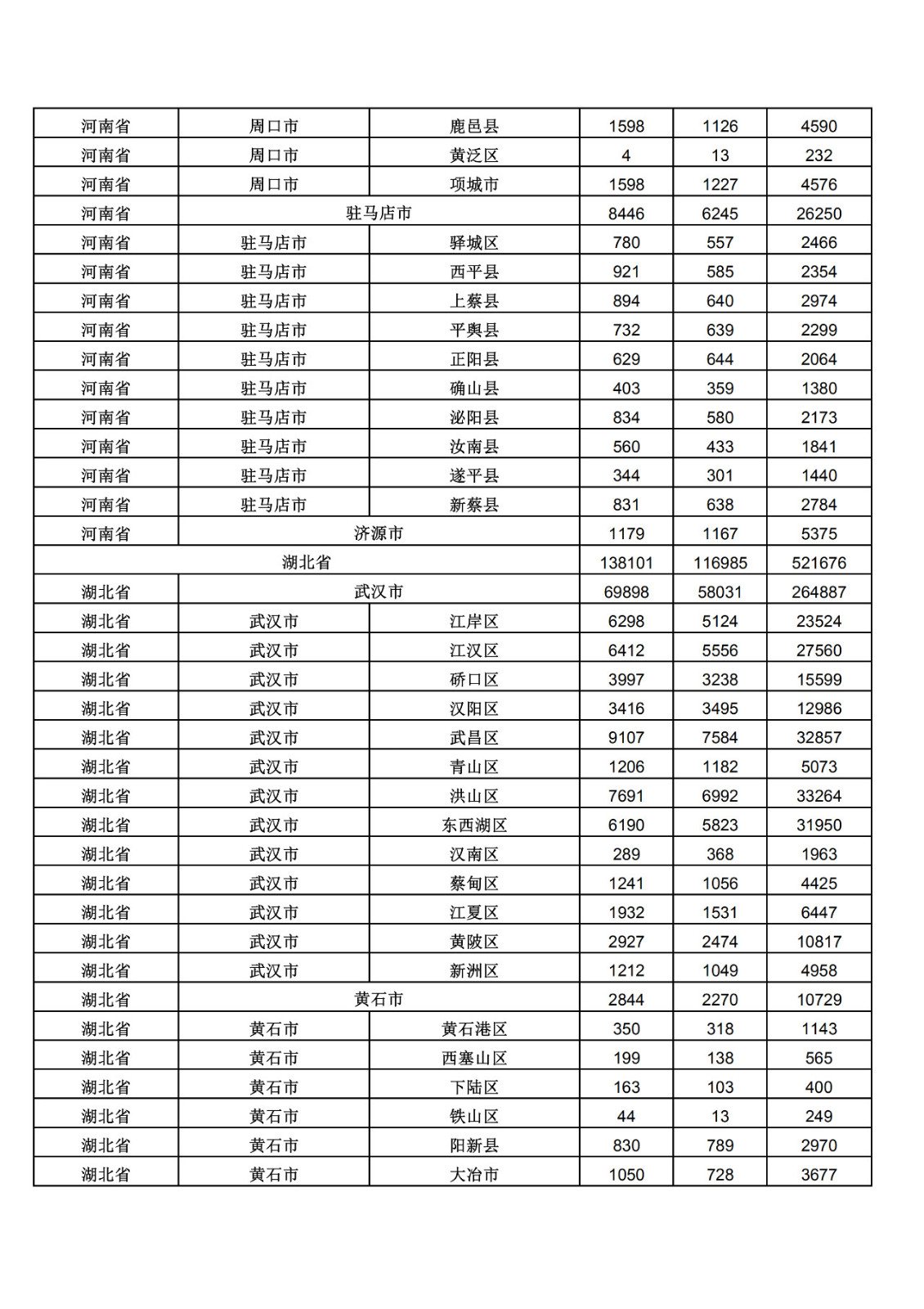 2019年三季度全國(guó)省市縣商標(biāo)主要統(tǒng)計(jì)數(shù)據(jù)（全文）