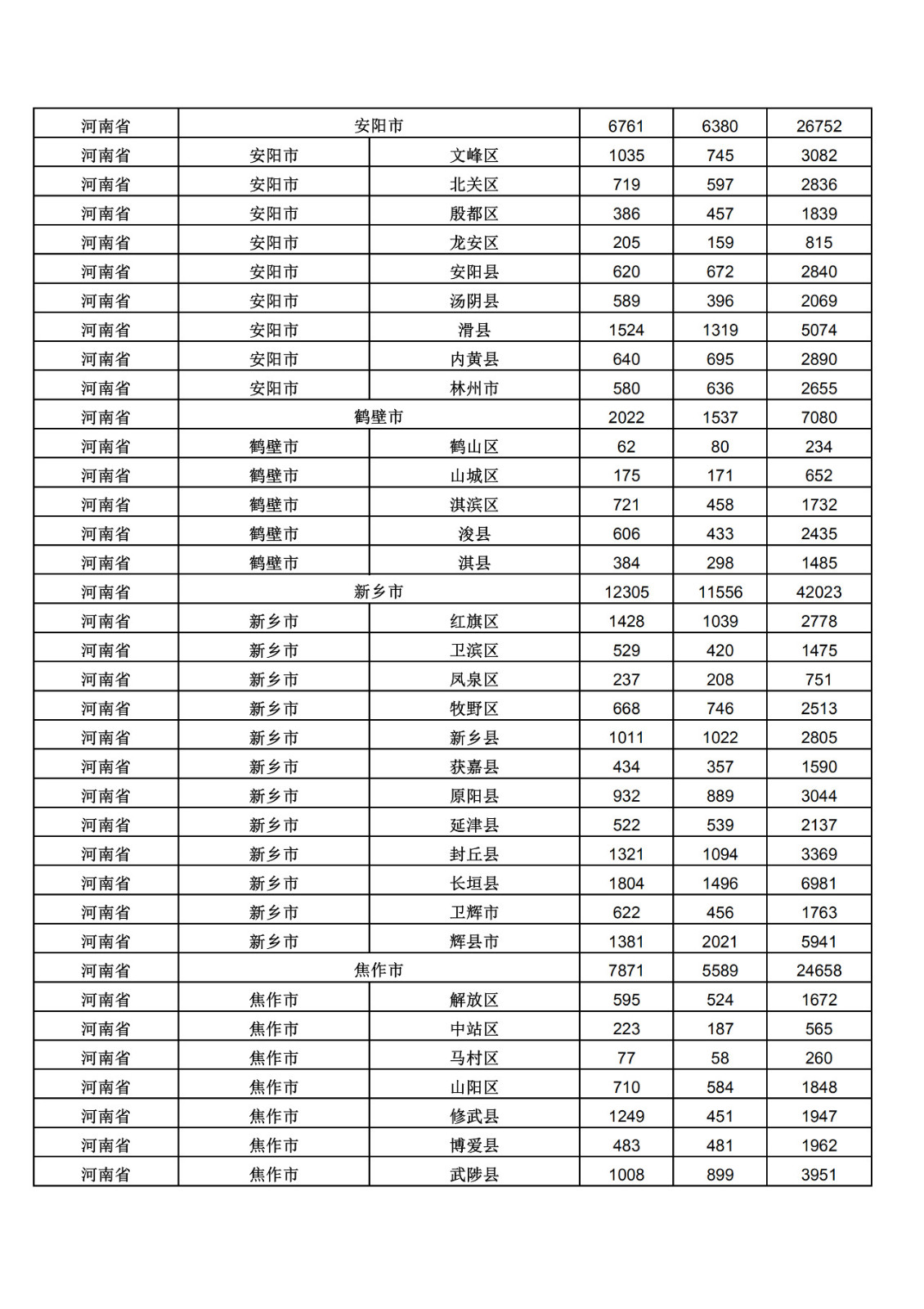 2019年三季度全國省市縣商標(biāo)主要統(tǒng)計(jì)數(shù)據(jù)（全文）