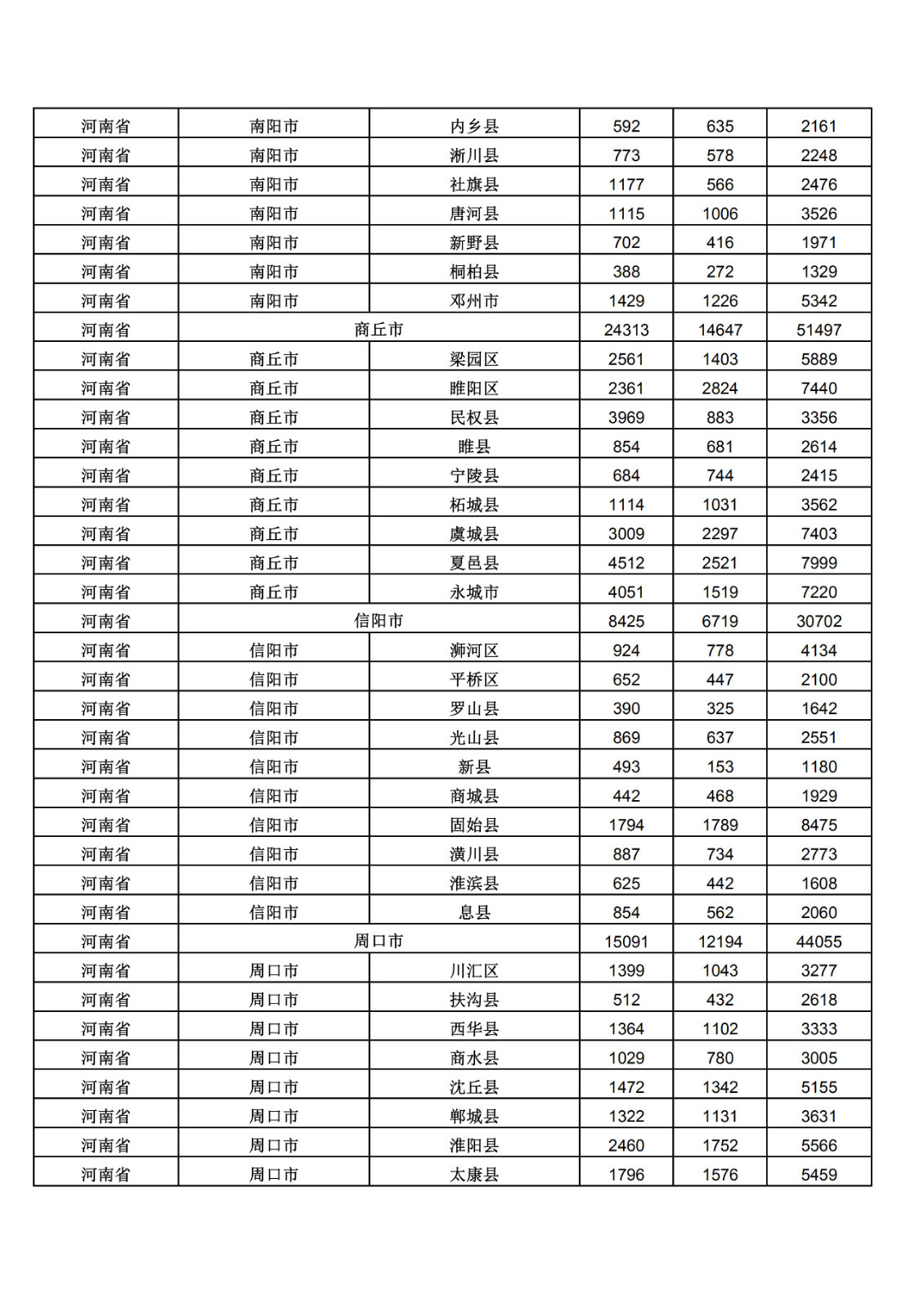 2019年三季度全國(guó)省市縣商標(biāo)主要統(tǒng)計(jì)數(shù)據(jù)（全文）