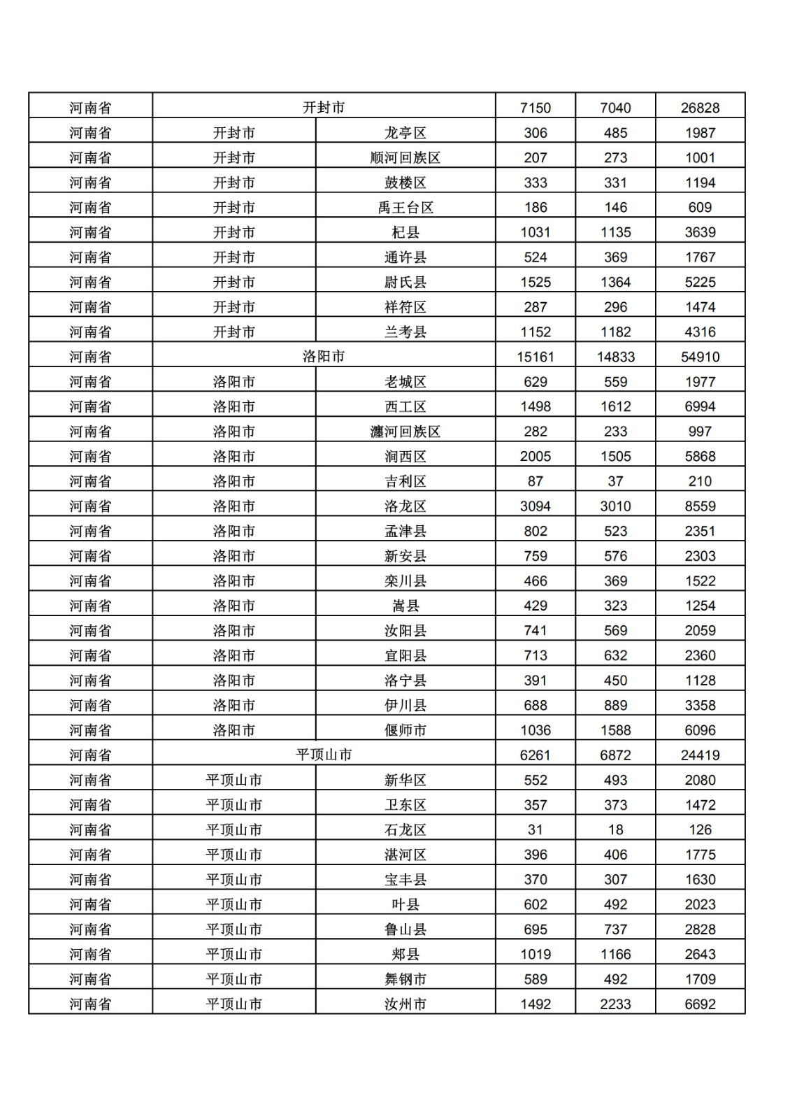 2019年三季度全國省市縣商標(biāo)主要統(tǒng)計(jì)數(shù)據(jù)（全文）