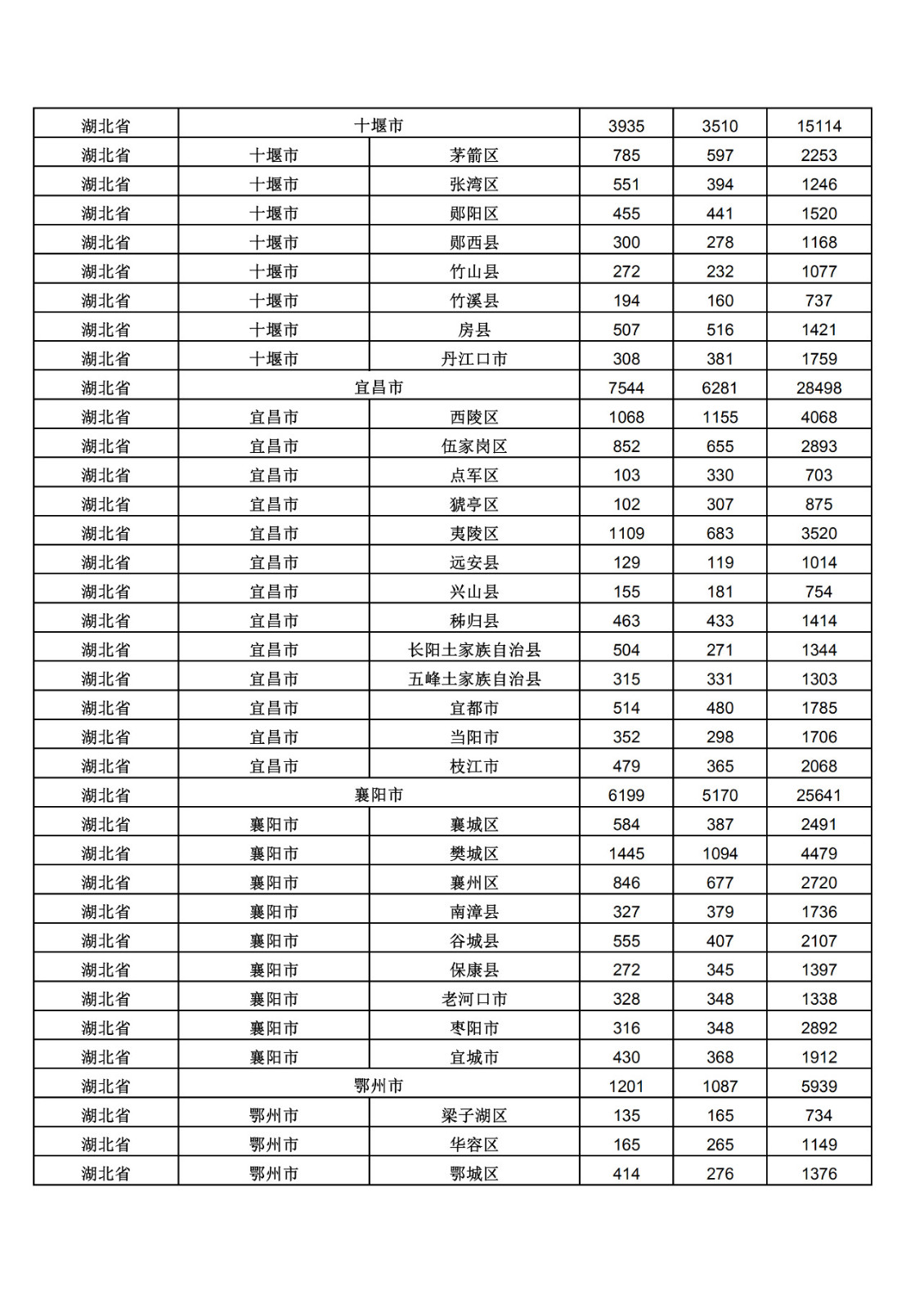 2019年三季度全國(guó)省市縣商標(biāo)主要統(tǒng)計(jì)數(shù)據(jù)（全文）