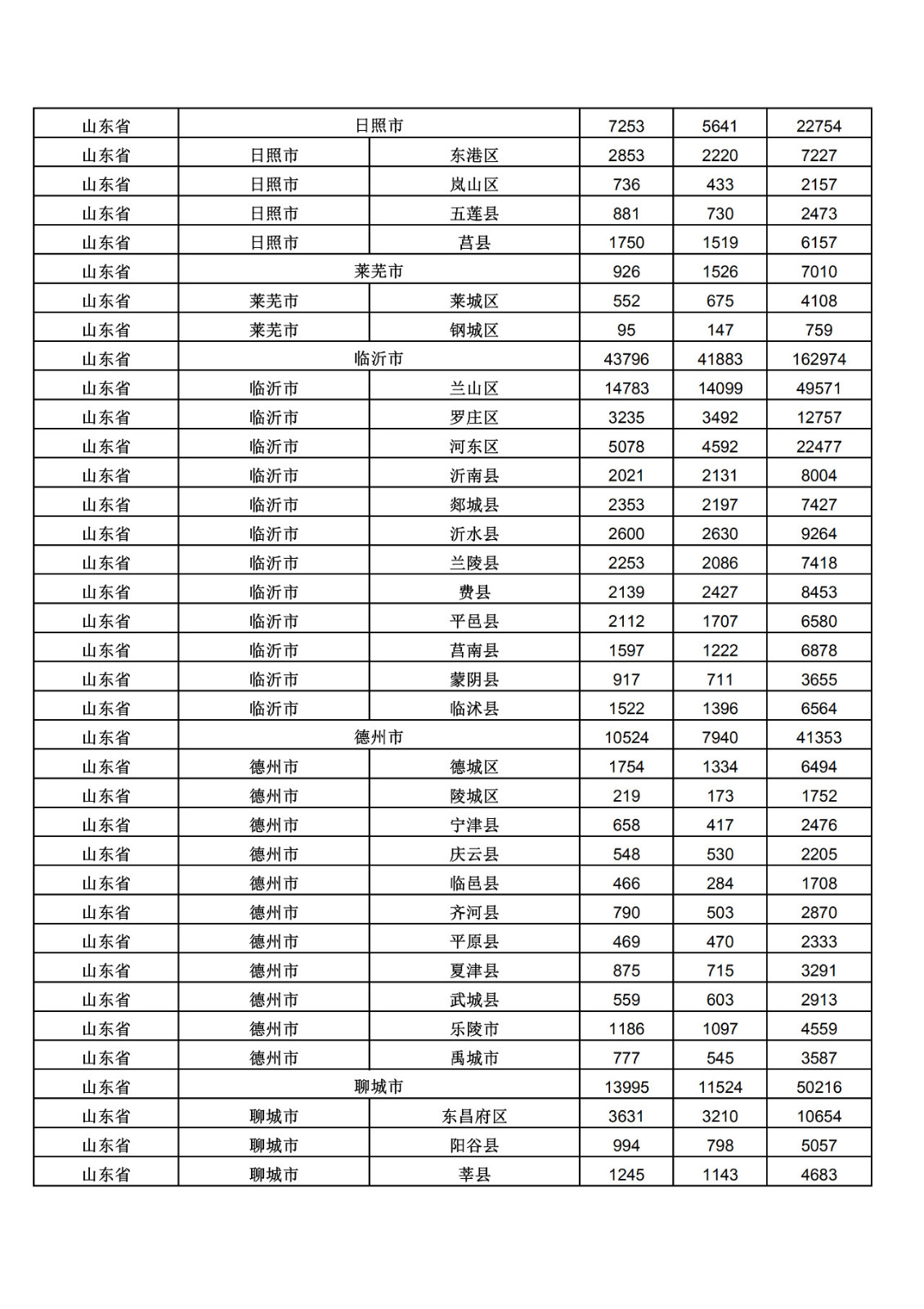 2019年三季度全國省市縣商標(biāo)主要統(tǒng)計(jì)數(shù)據(jù)（全文）