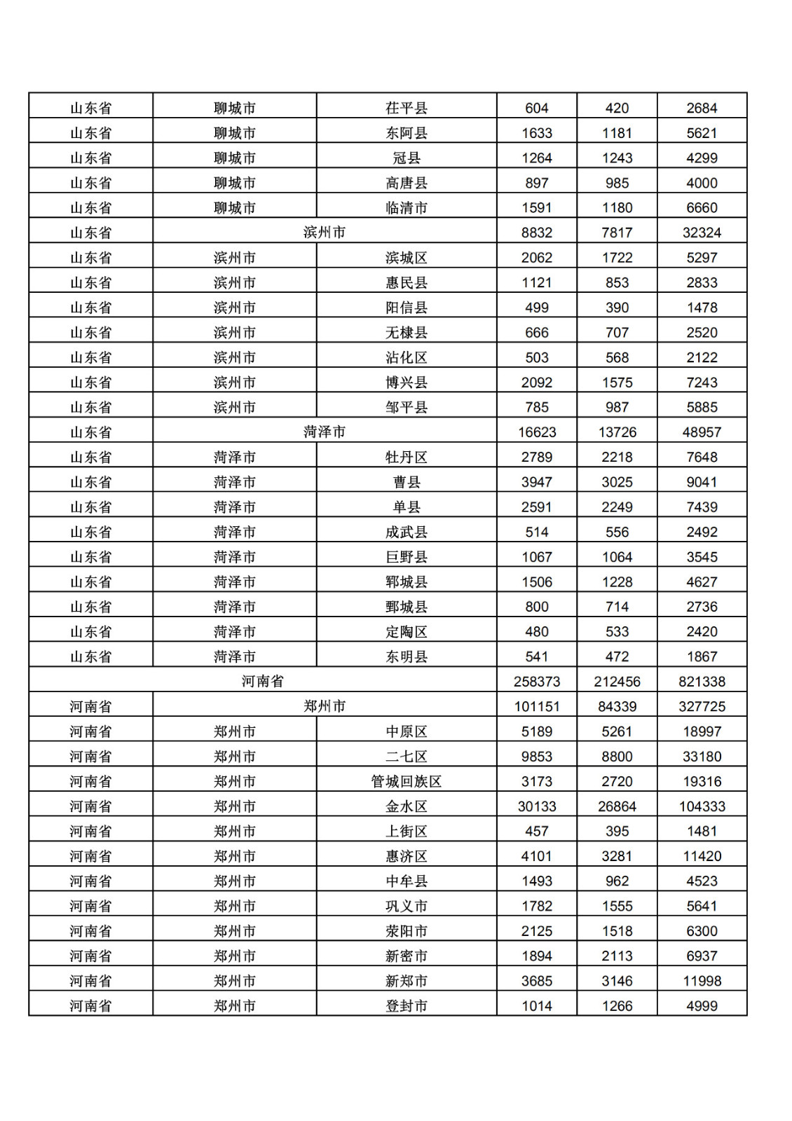 2019年三季度全國省市縣商標(biāo)主要統(tǒng)計(jì)數(shù)據(jù)（全文）