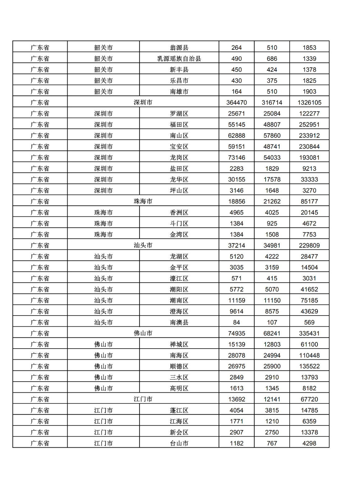 2019年三季度全國省市縣商標(biāo)主要統(tǒng)計(jì)數(shù)據(jù)（全文）