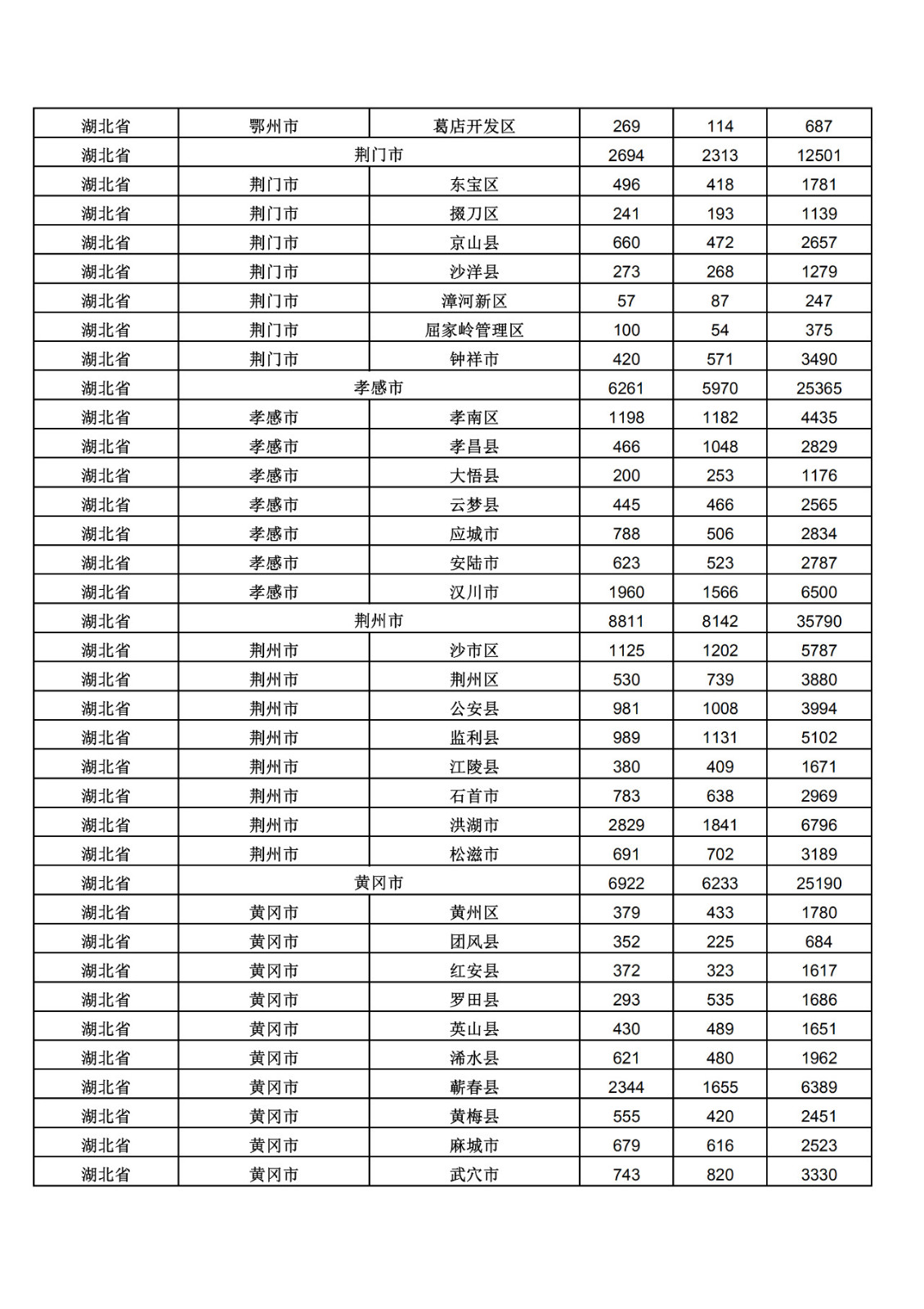 2019年三季度全國省市縣商標(biāo)主要統(tǒng)計(jì)數(shù)據(jù)（全文）