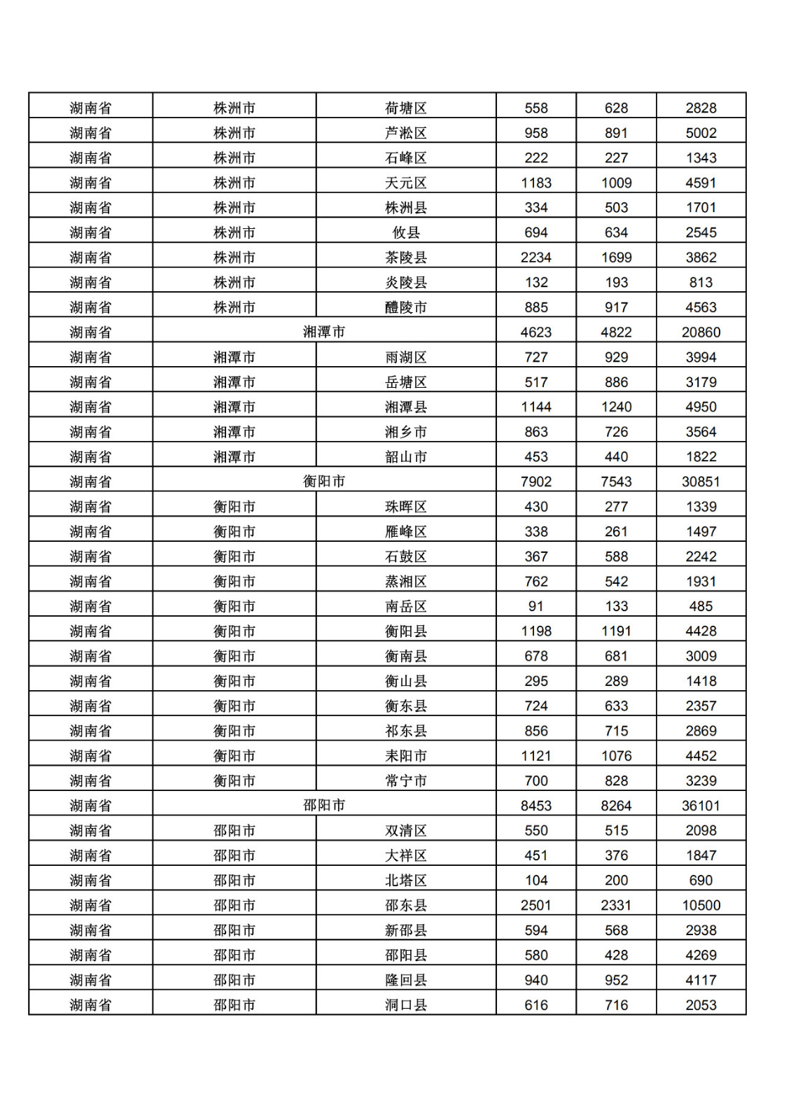 2019年三季度全國省市縣商標(biāo)主要統(tǒng)計(jì)數(shù)據(jù)（全文）