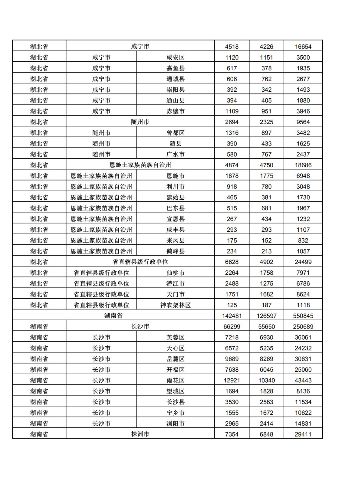 2019年三季度全國(guó)省市縣商標(biāo)主要統(tǒng)計(jì)數(shù)據(jù)（全文）