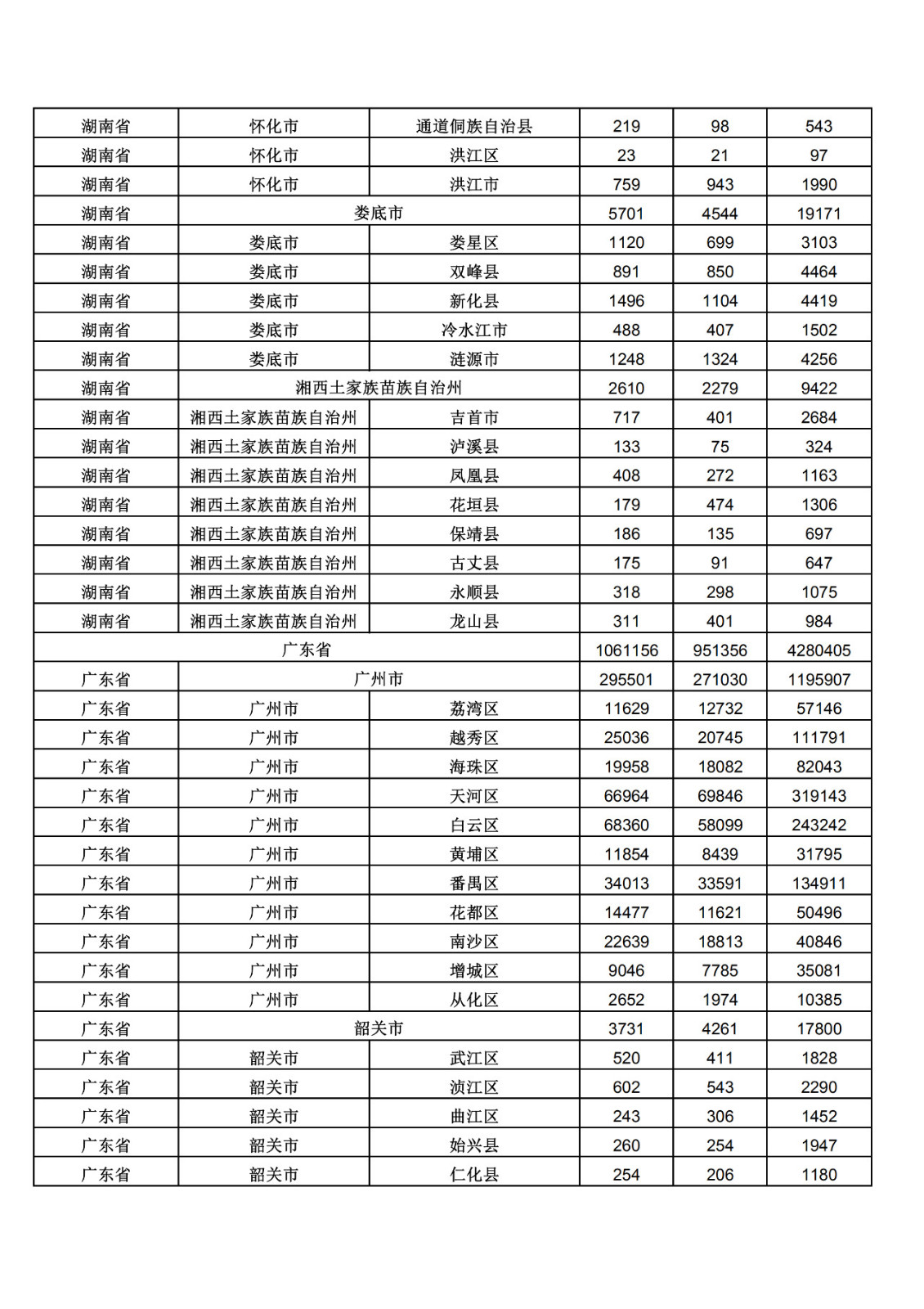 2019年三季度全國省市縣商標(biāo)主要統(tǒng)計(jì)數(shù)據(jù)（全文）