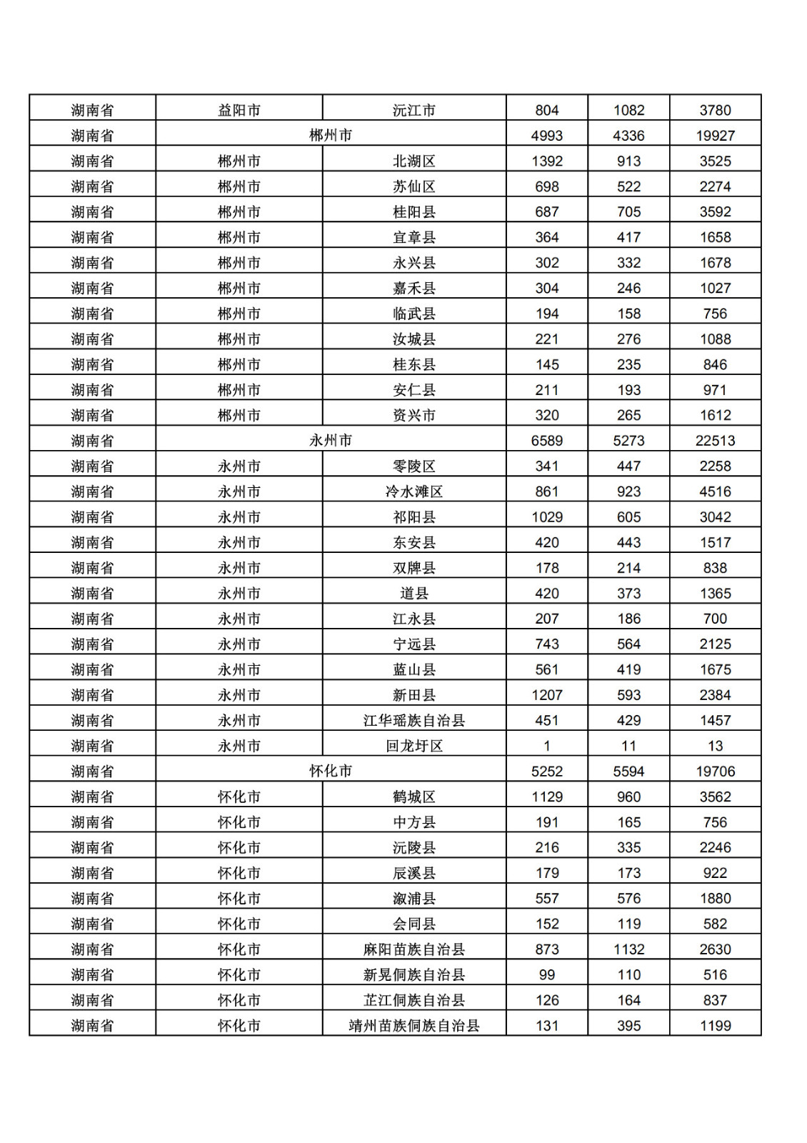 2019年三季度全國(guó)省市縣商標(biāo)主要統(tǒng)計(jì)數(shù)據(jù)（全文）