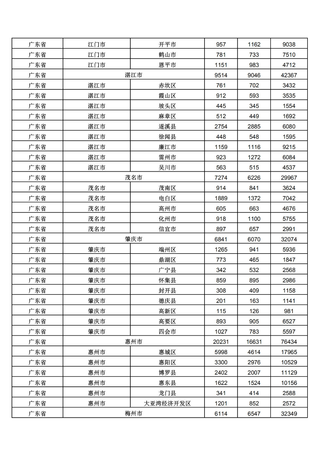 2019年三季度全國省市縣商標(biāo)主要統(tǒng)計(jì)數(shù)據(jù)（全文）