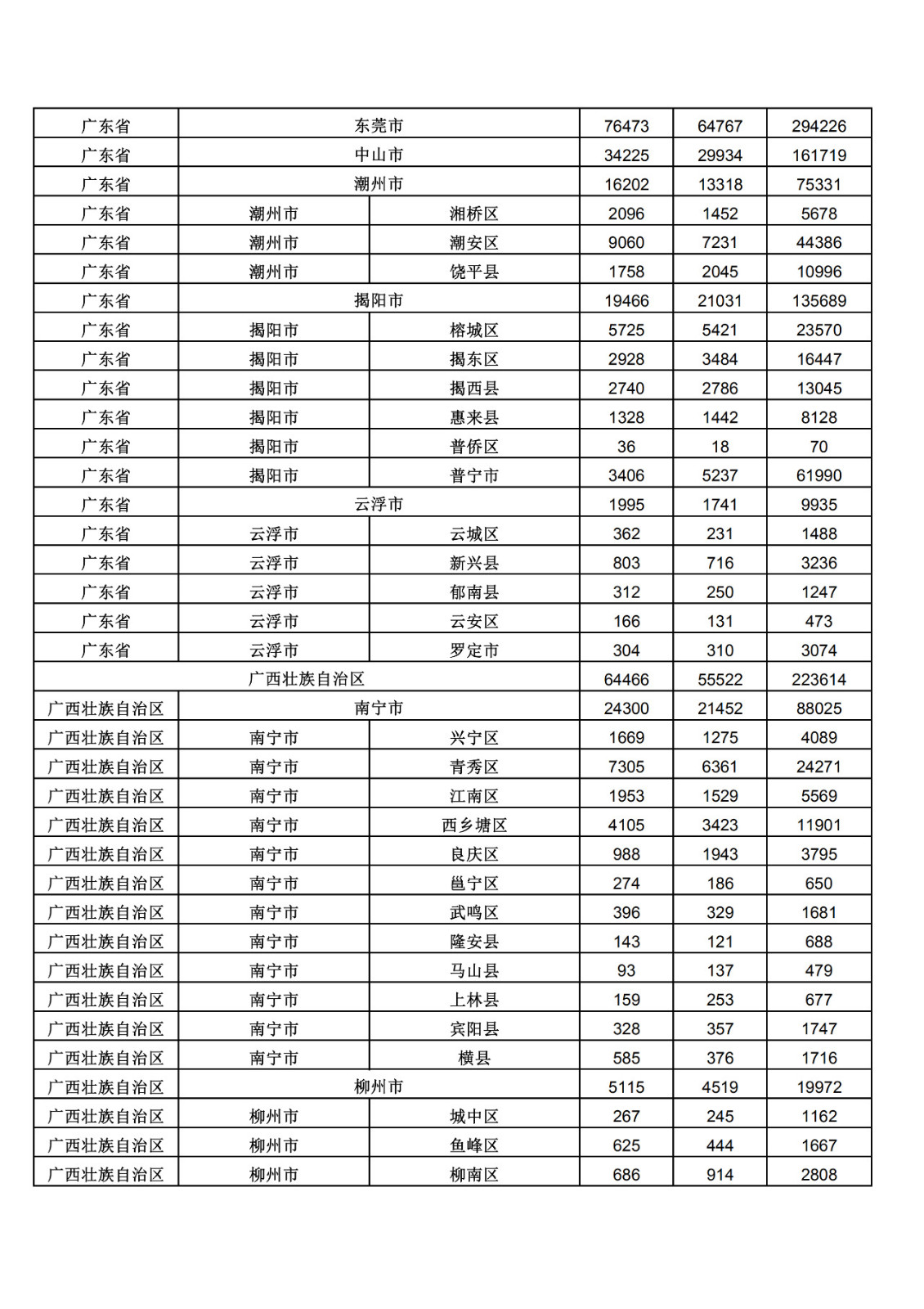 2019年三季度全國(guó)省市縣商標(biāo)主要統(tǒng)計(jì)數(shù)據(jù)（全文）