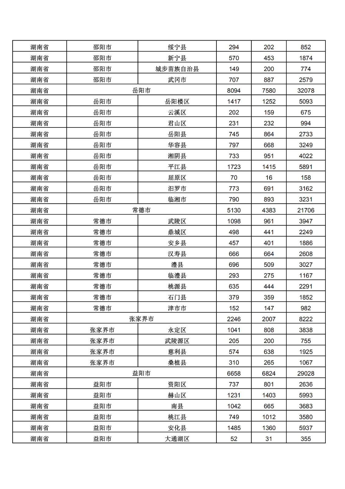 2019年三季度全國省市縣商標(biāo)主要統(tǒng)計(jì)數(shù)據(jù)（全文）