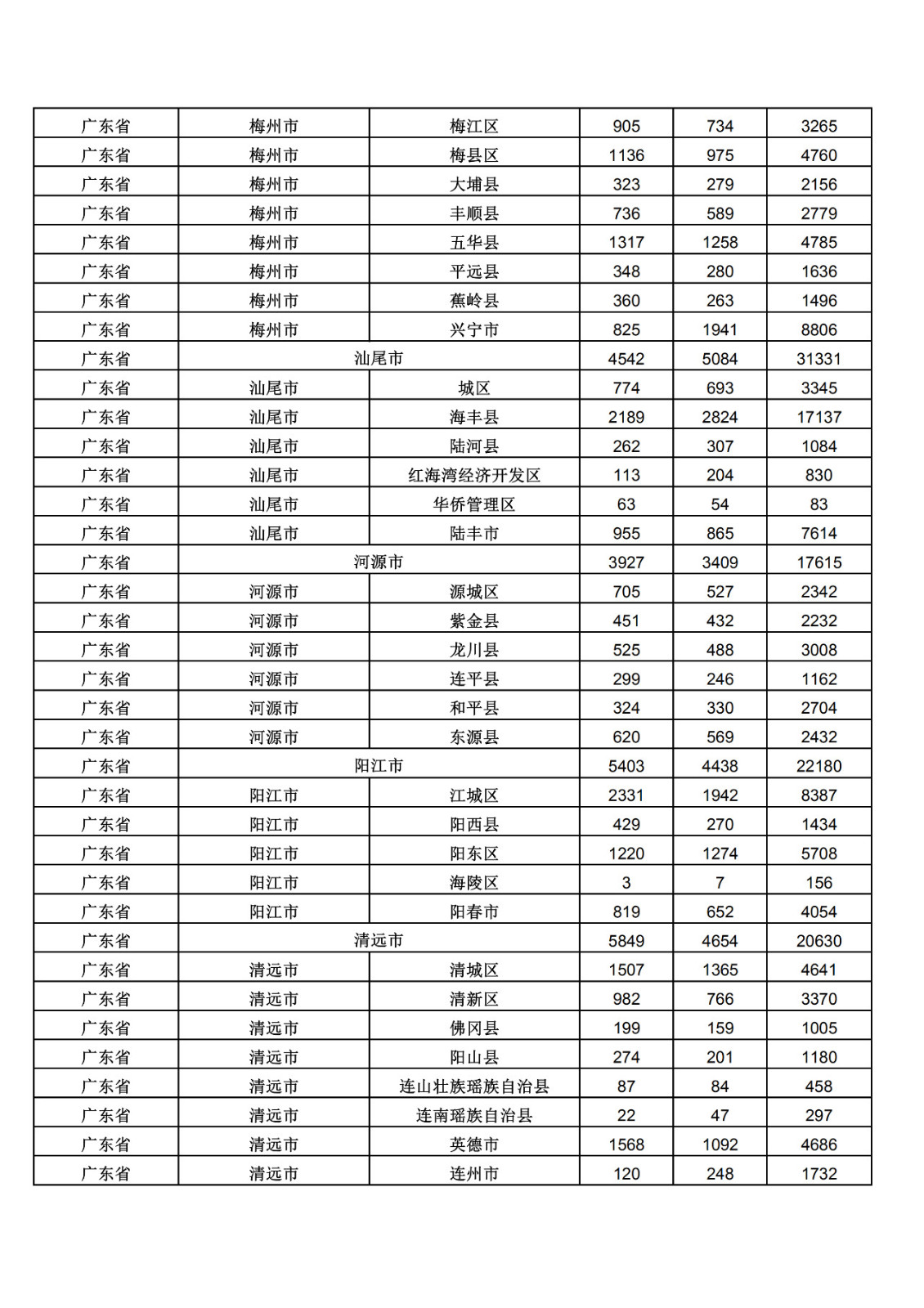 2019年三季度全國(guó)省市縣商標(biāo)主要統(tǒng)計(jì)數(shù)據(jù)（全文）