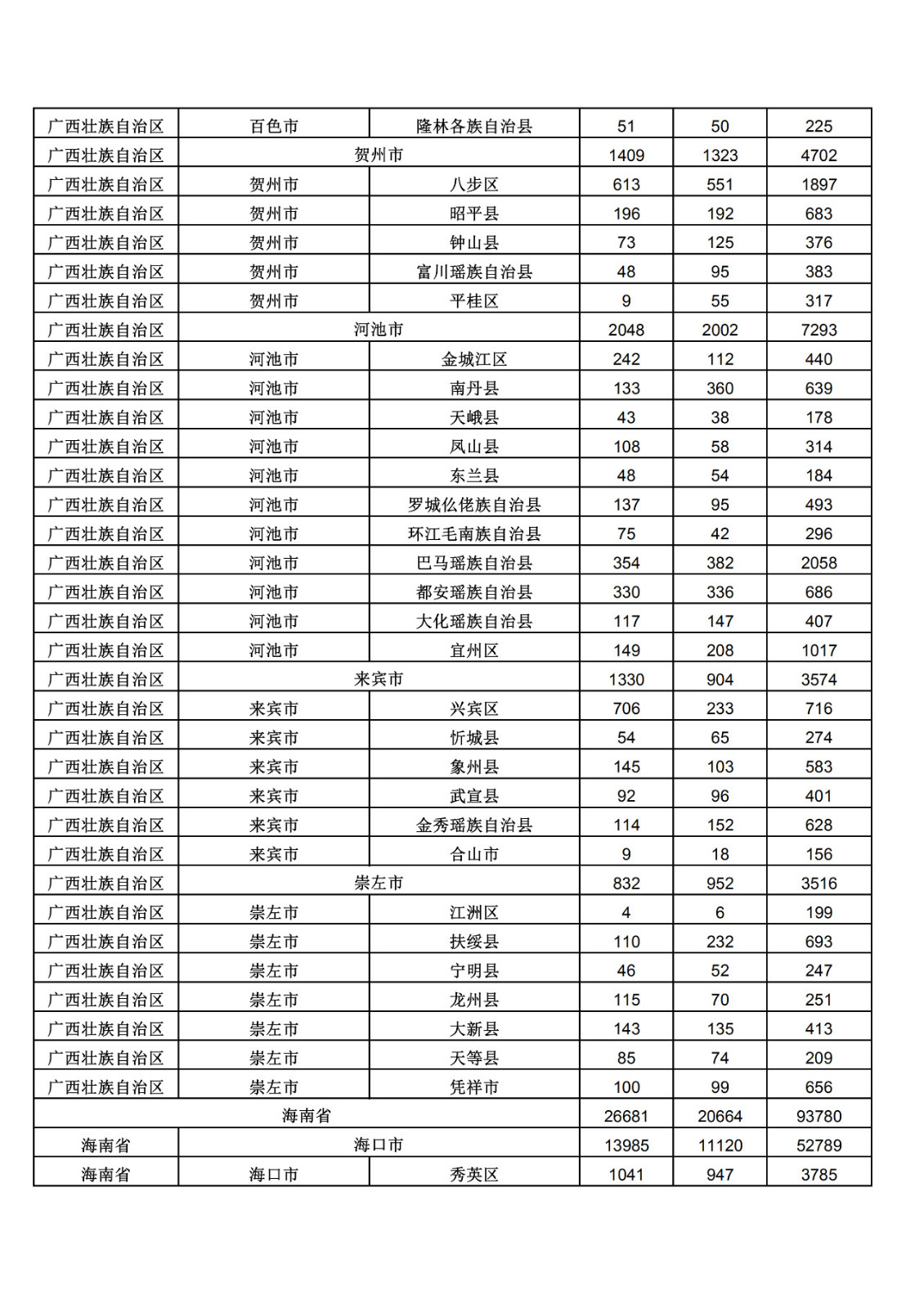 2019年三季度全國省市縣商標(biāo)主要統(tǒng)計(jì)數(shù)據(jù)（全文）