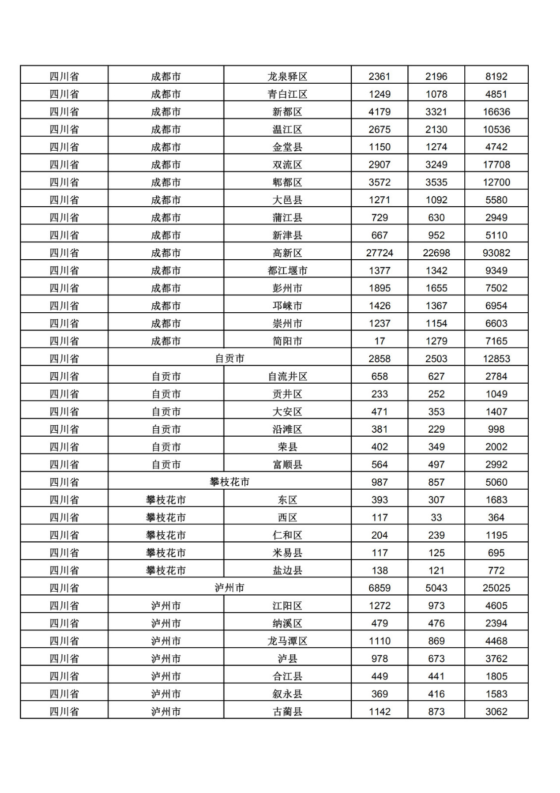 2019年三季度全國(guó)省市縣商標(biāo)主要統(tǒng)計(jì)數(shù)據(jù)（全文）