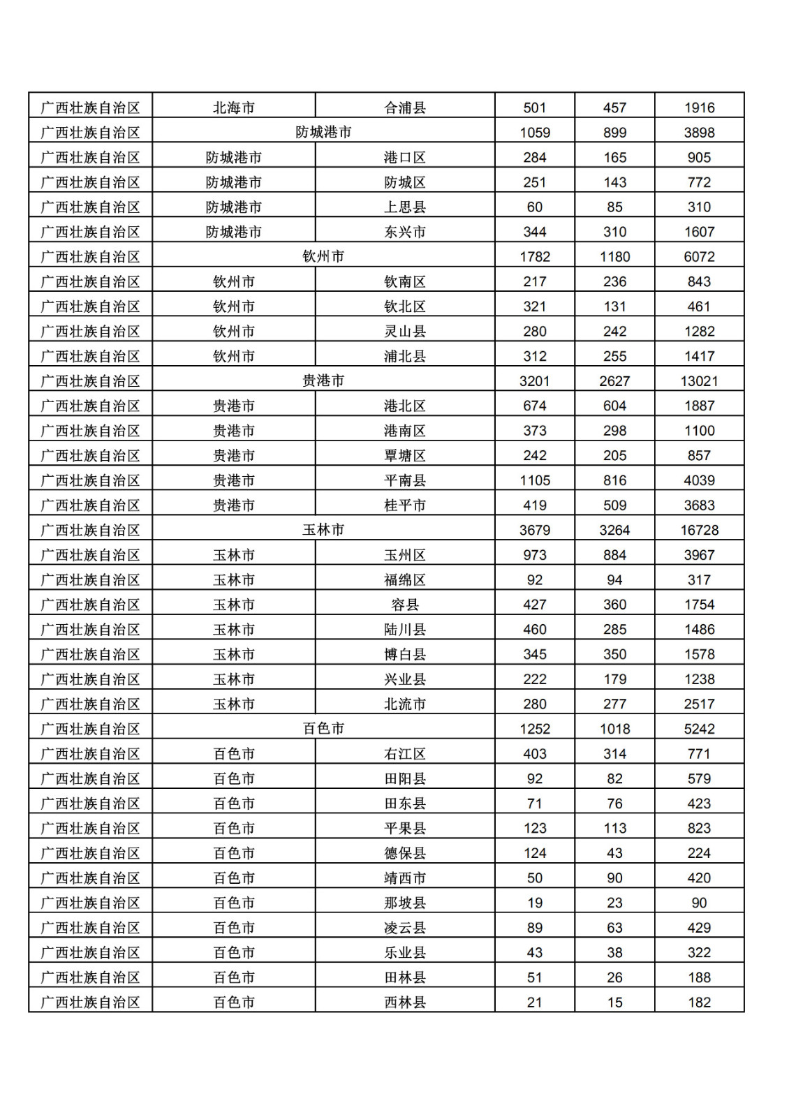 2019年三季度全國(guó)省市縣商標(biāo)主要統(tǒng)計(jì)數(shù)據(jù)（全文）