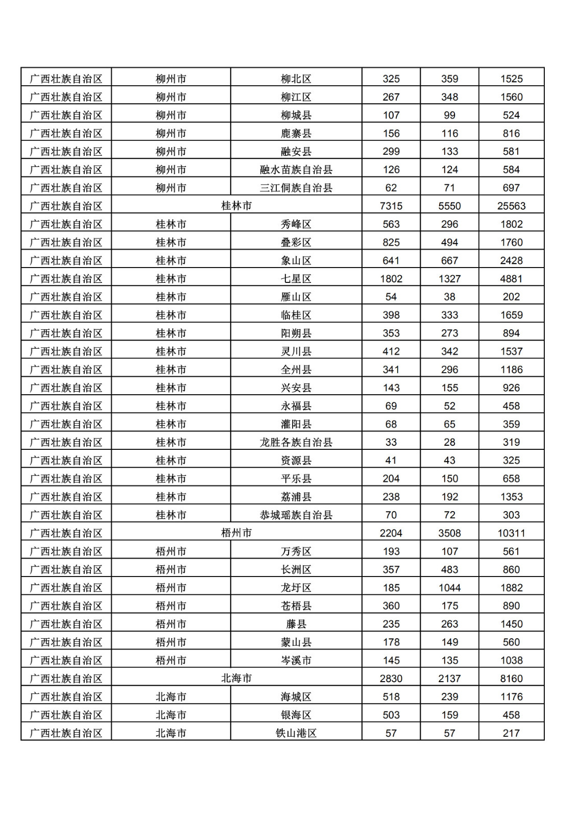 2019年三季度全國(guó)省市縣商標(biāo)主要統(tǒng)計(jì)數(shù)據(jù)（全文）