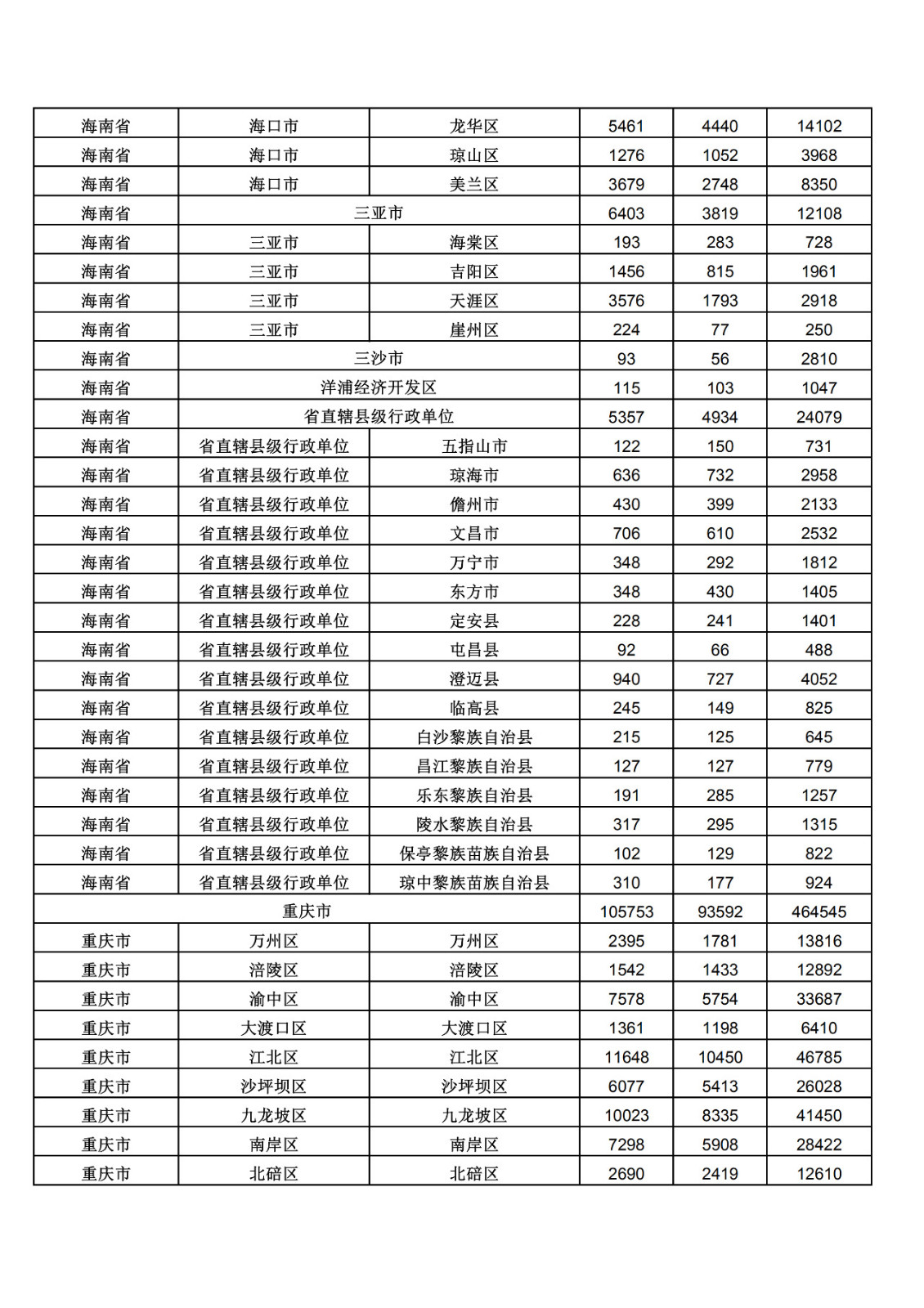 2019年三季度全國(guó)省市縣商標(biāo)主要統(tǒng)計(jì)數(shù)據(jù)（全文）