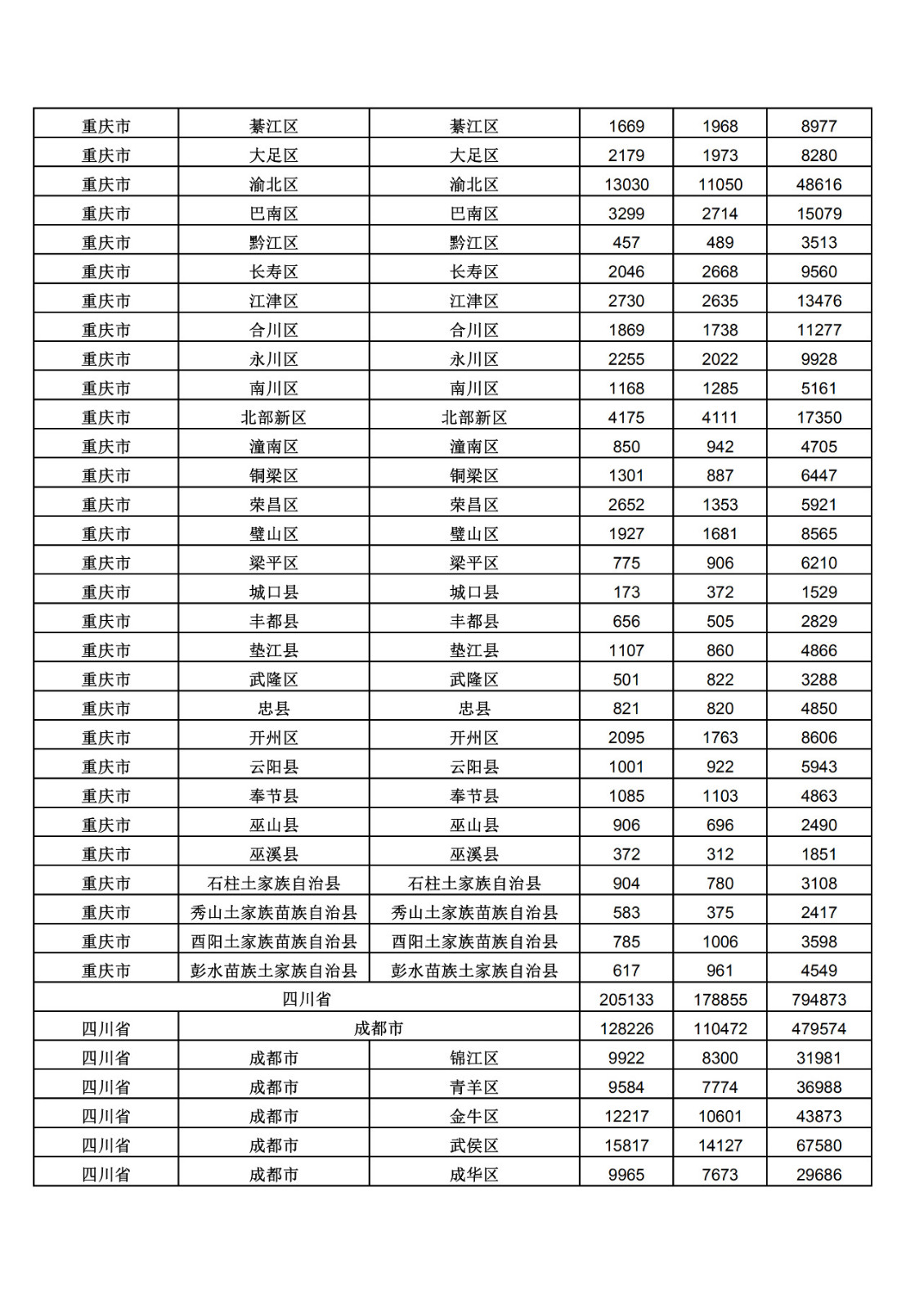 2019年三季度全國(guó)省市縣商標(biāo)主要統(tǒng)計(jì)數(shù)據(jù)（全文）