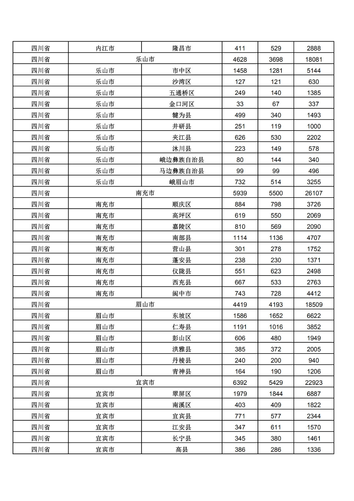 2019年三季度全國(guó)省市縣商標(biāo)主要統(tǒng)計(jì)數(shù)據(jù)（全文）