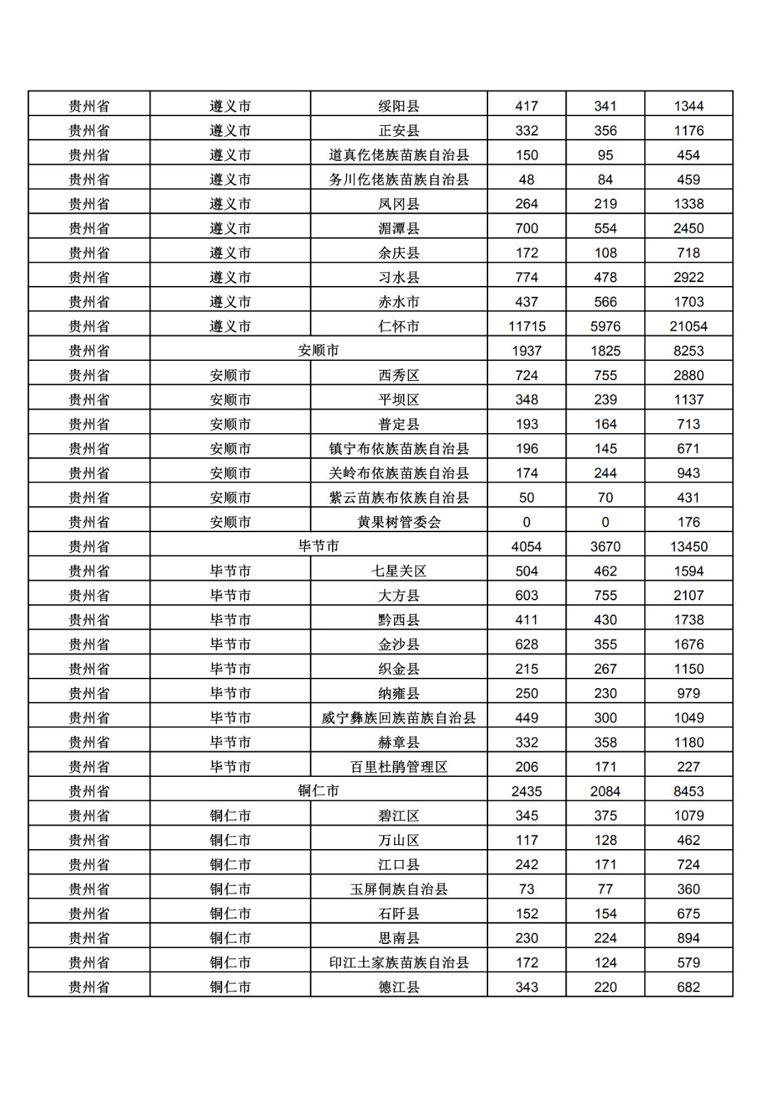 2019年三季度全國(guó)省市縣商標(biāo)主要統(tǒng)計(jì)數(shù)據(jù)（全文）