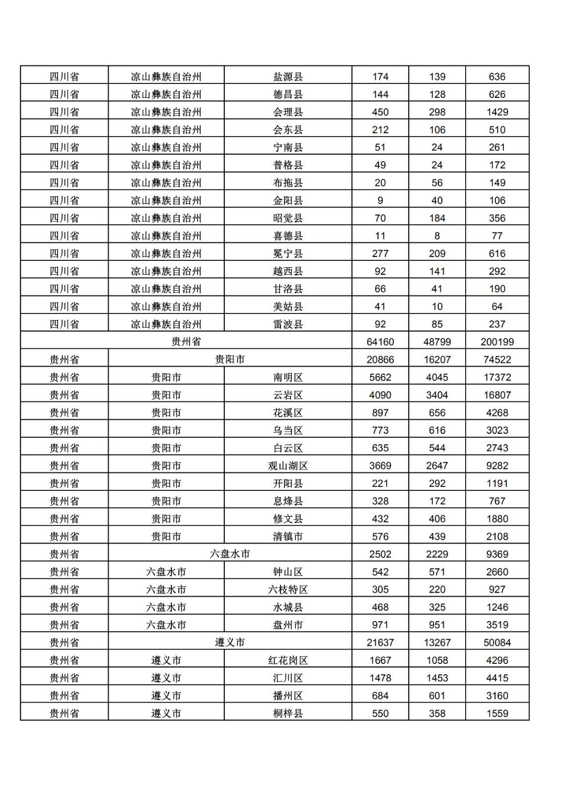 2019年三季度全國(guó)省市縣商標(biāo)主要統(tǒng)計(jì)數(shù)據(jù)（全文）