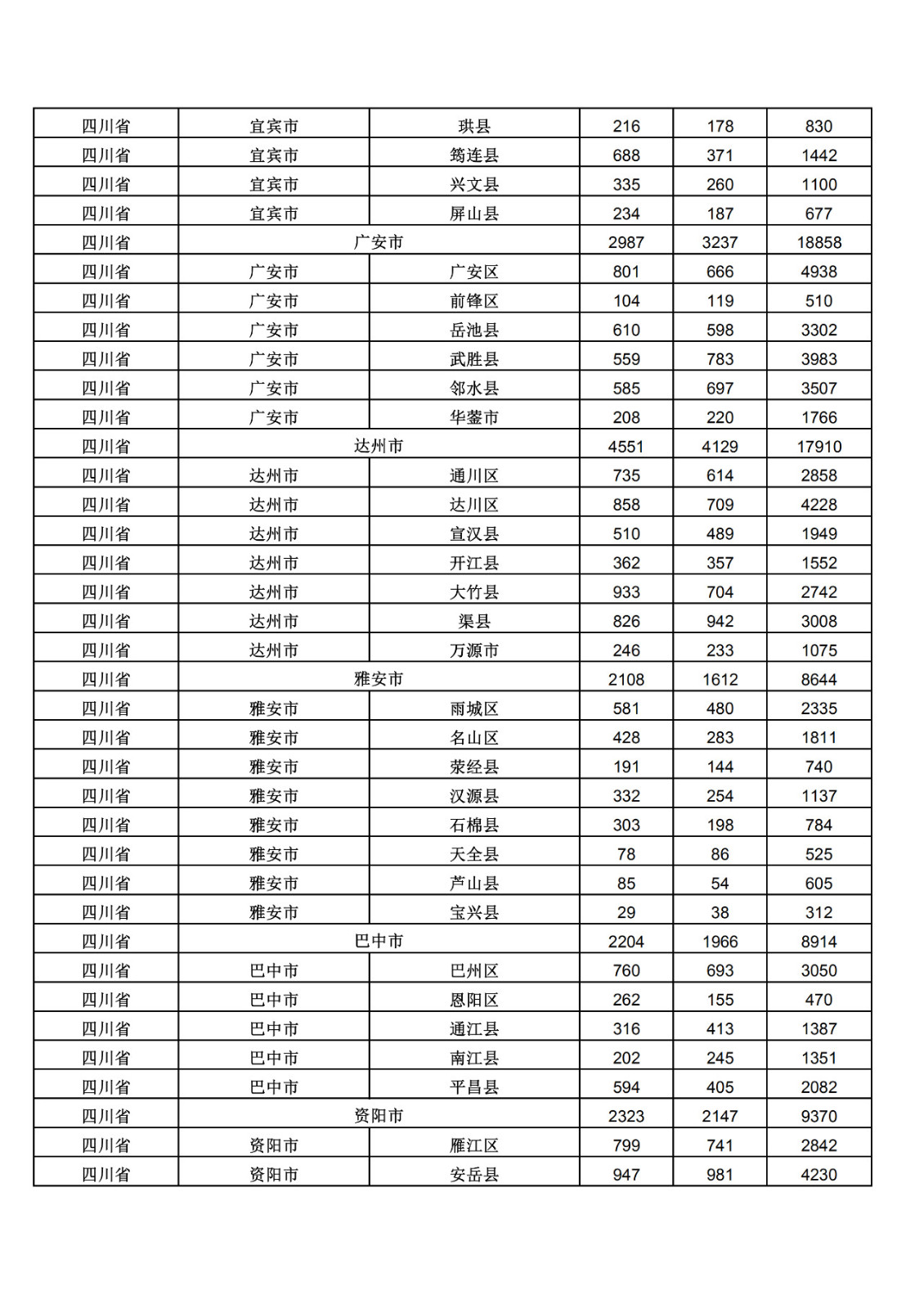 2019年三季度全國省市縣商標(biāo)主要統(tǒng)計(jì)數(shù)據(jù)（全文）