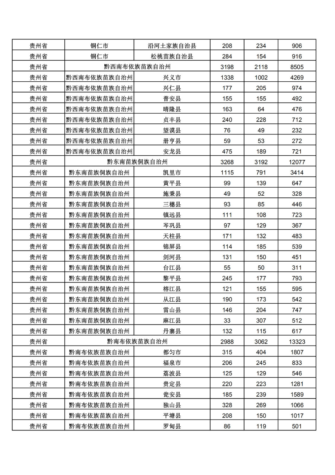 2019年三季度全國省市縣商標(biāo)主要統(tǒng)計(jì)數(shù)據(jù)（全文）