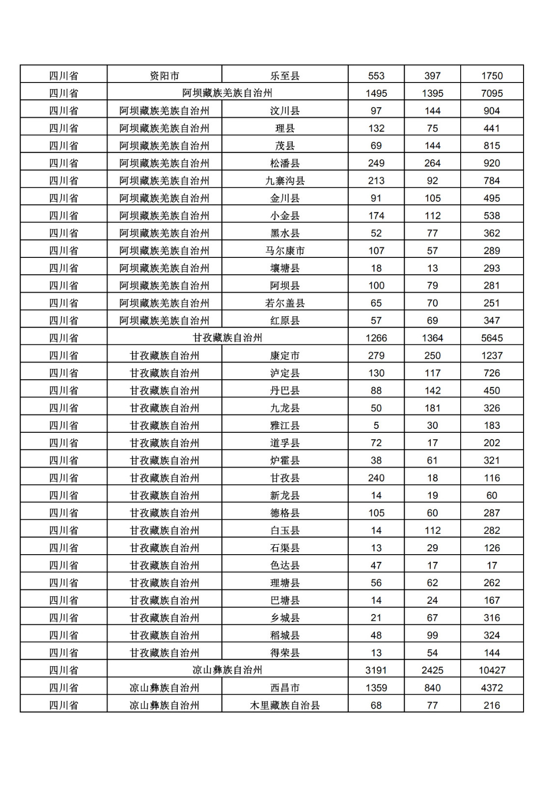 2019年三季度全國省市縣商標(biāo)主要統(tǒng)計(jì)數(shù)據(jù)（全文）