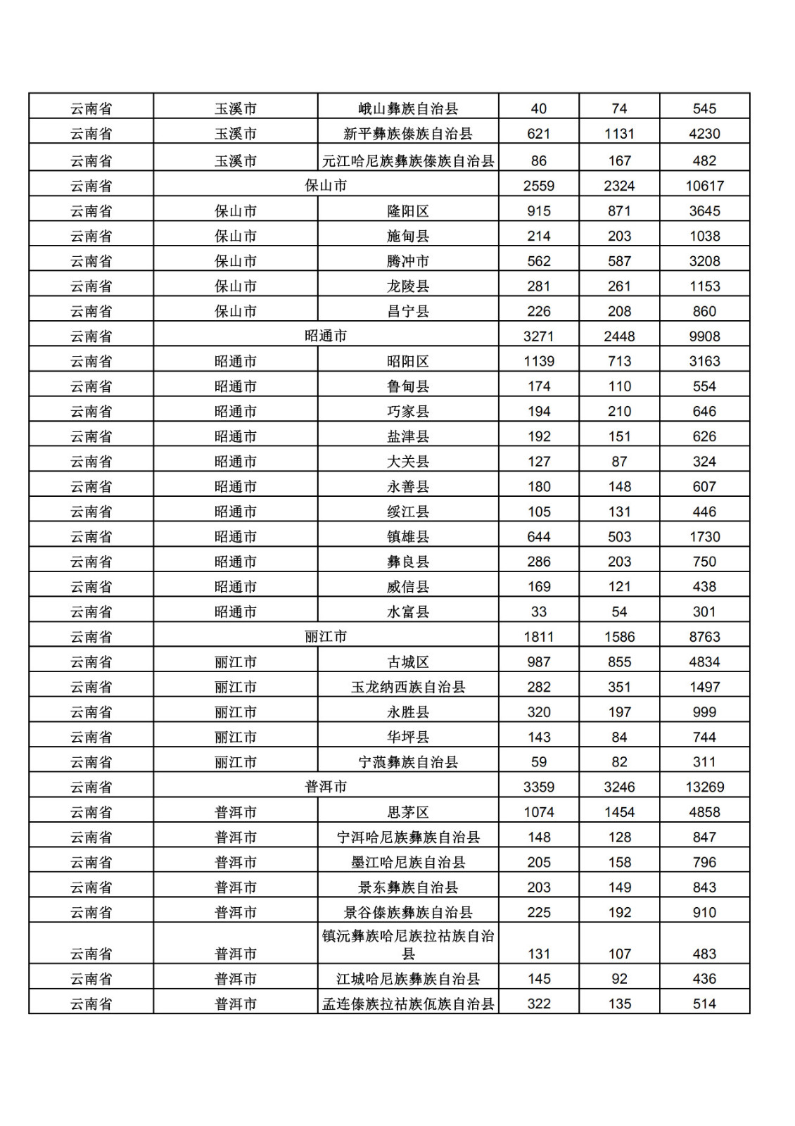 2019年三季度全國省市縣商標(biāo)主要統(tǒng)計(jì)數(shù)據(jù)（全文）