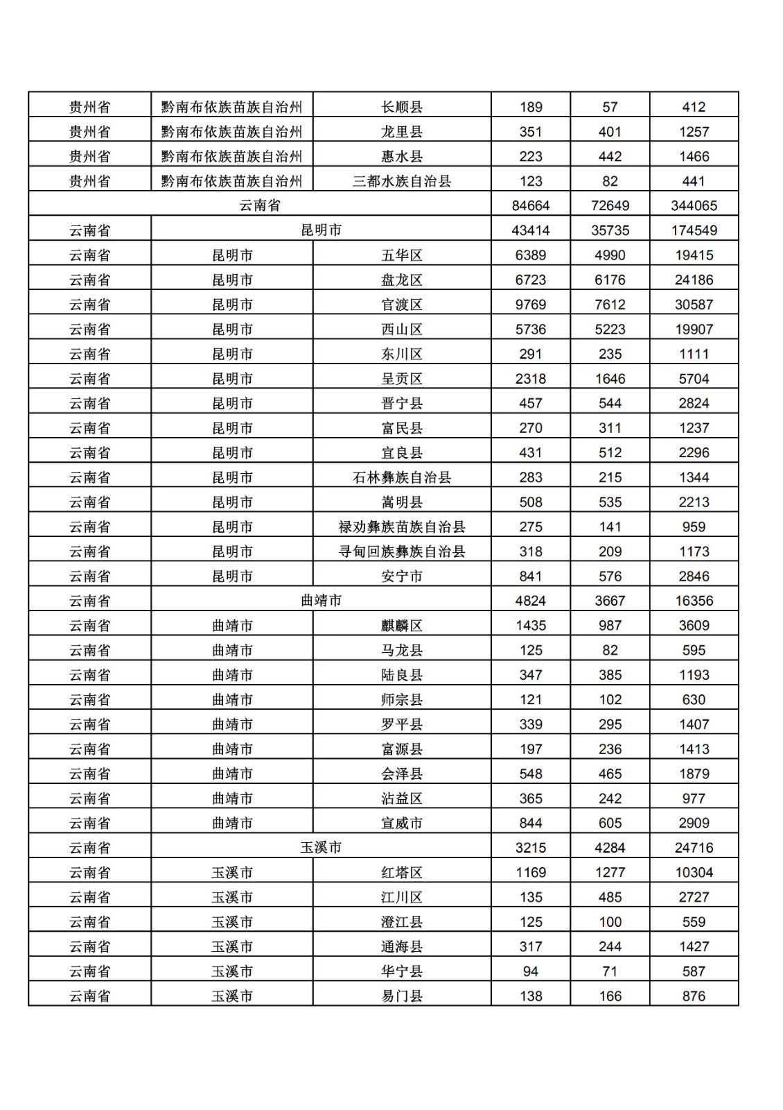 2019年三季度全國(guó)省市縣商標(biāo)主要統(tǒng)計(jì)數(shù)據(jù)（全文）