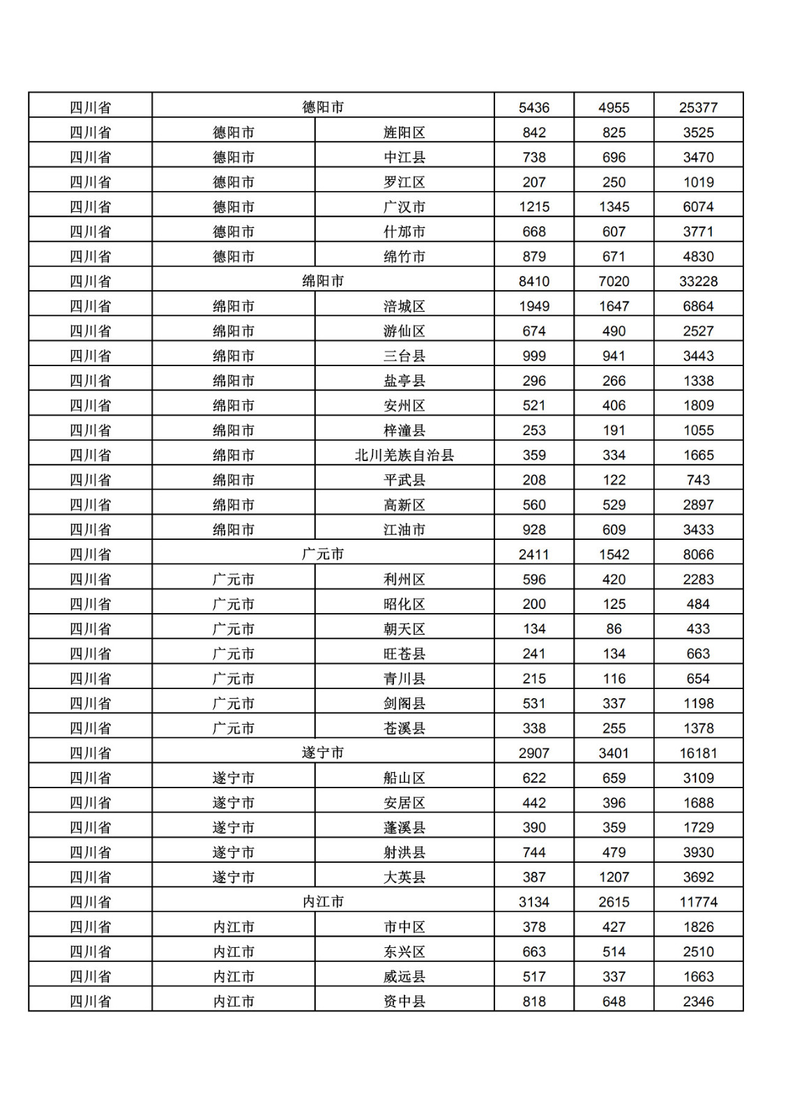 2019年三季度全國(guó)省市縣商標(biāo)主要統(tǒng)計(jì)數(shù)據(jù)（全文）