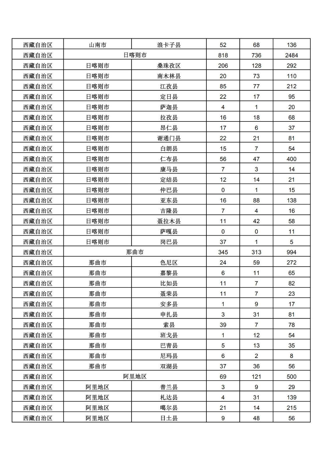 2019年三季度全國省市縣商標(biāo)主要統(tǒng)計(jì)數(shù)據(jù)（全文）