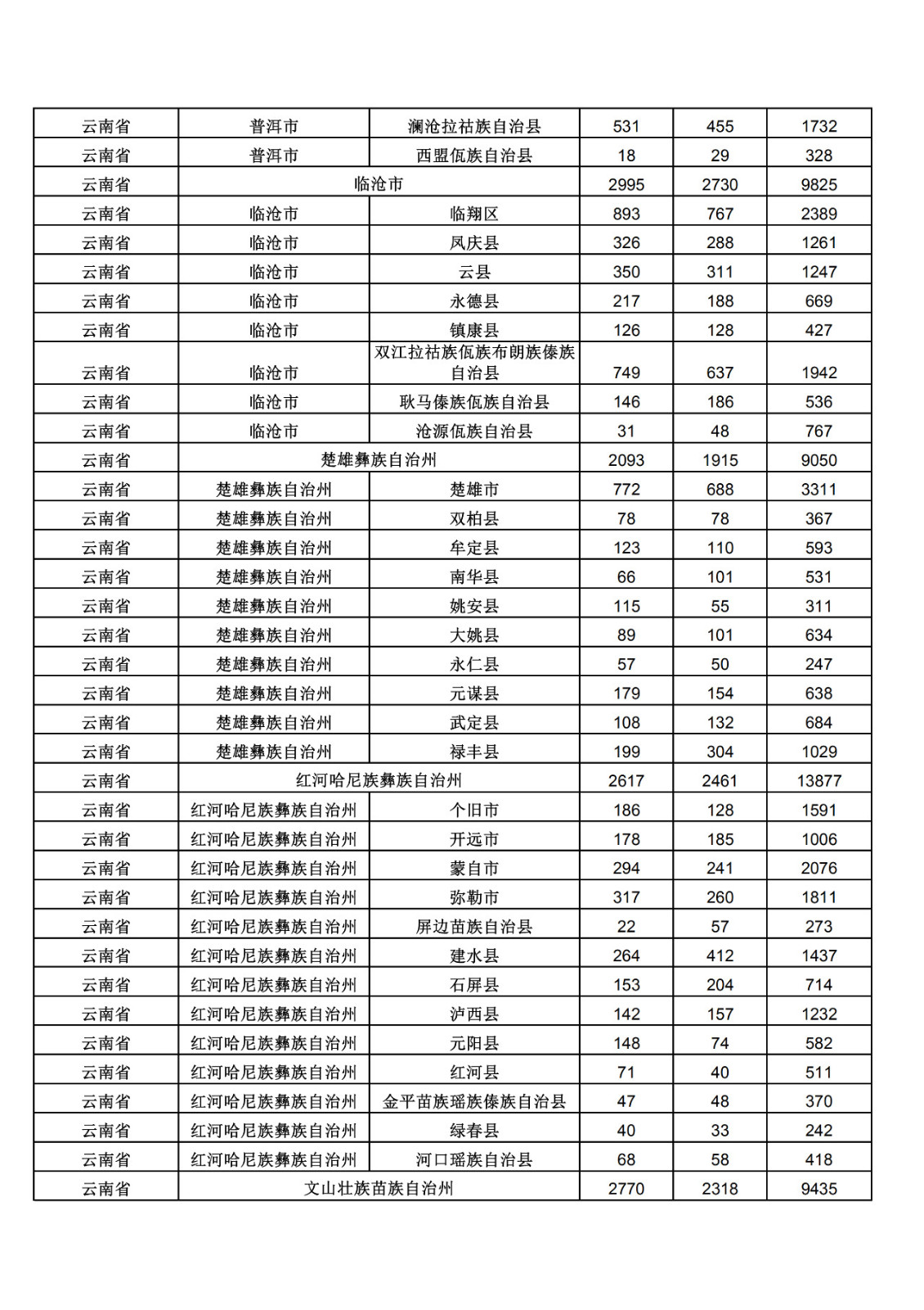 2019年三季度全國省市縣商標(biāo)主要統(tǒng)計(jì)數(shù)據(jù)（全文）