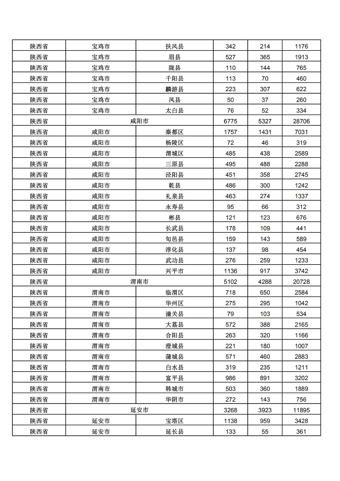 2019年三季度全國(guó)省市縣商標(biāo)主要統(tǒng)計(jì)數(shù)據(jù)（全文）