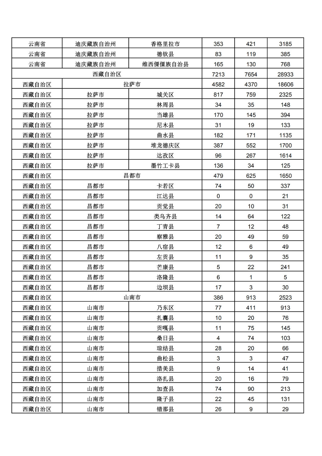 2019年三季度全國(guó)省市縣商標(biāo)主要統(tǒng)計(jì)數(shù)據(jù)（全文）