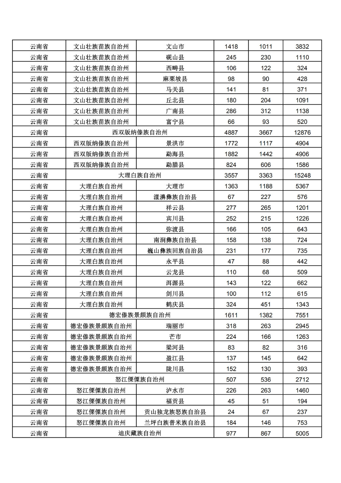 2019年三季度全國省市縣商標(biāo)主要統(tǒng)計(jì)數(shù)據(jù)（全文）