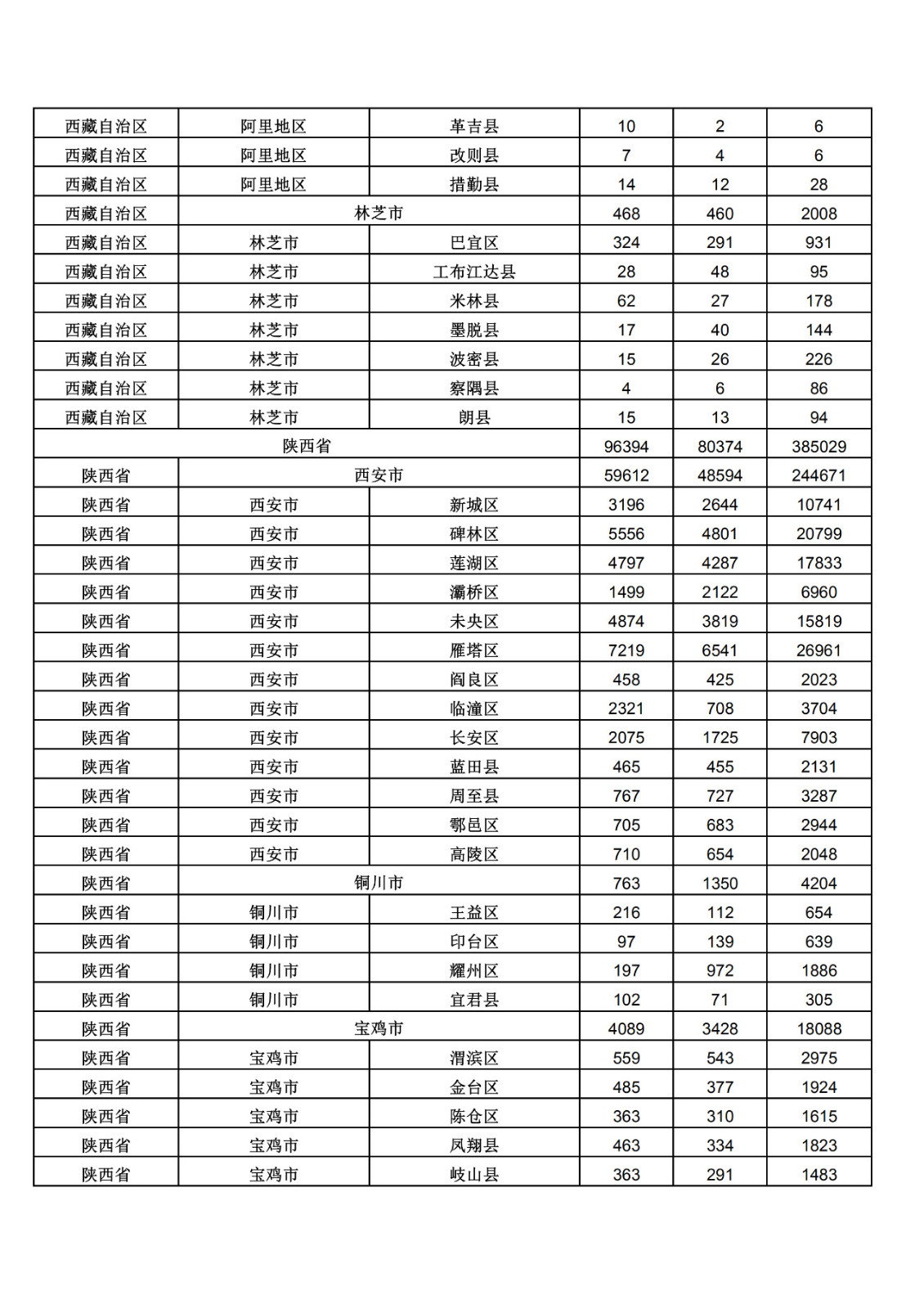 2019年三季度全國省市縣商標(biāo)主要統(tǒng)計(jì)數(shù)據(jù)（全文）