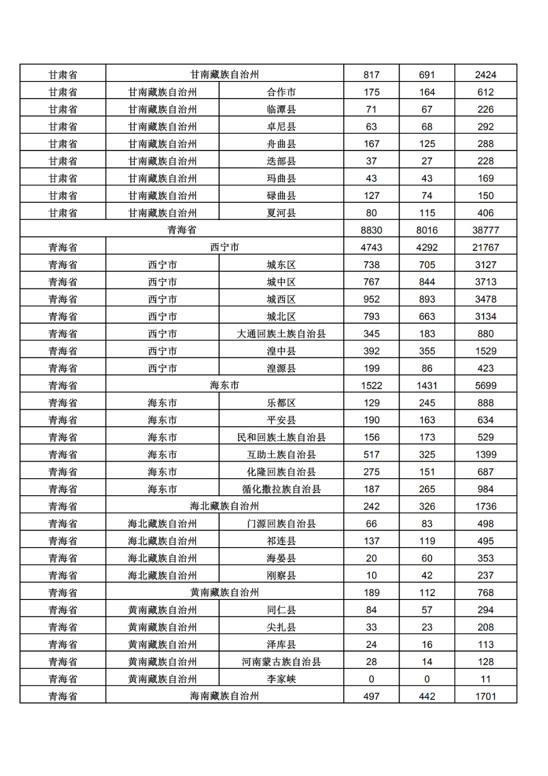 2019年三季度全國省市縣商標(biāo)主要統(tǒng)計(jì)數(shù)據(jù)（全文）