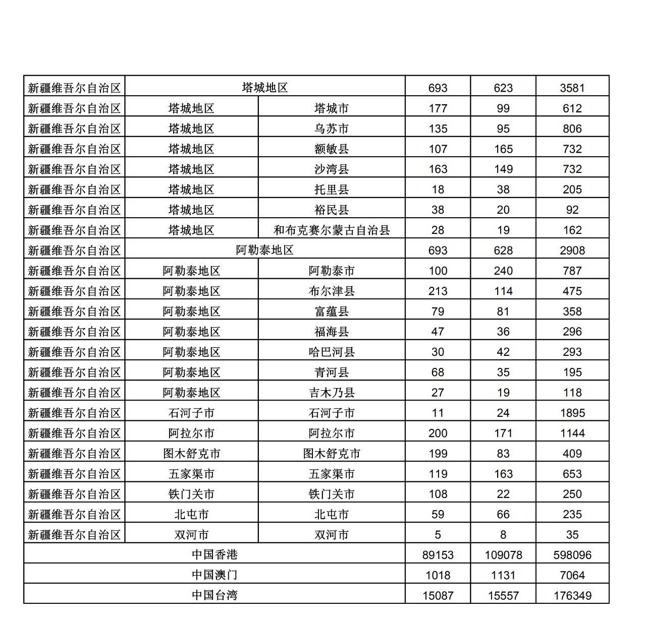 2019年三季度全國(guó)省市縣商標(biāo)主要統(tǒng)計(jì)數(shù)據(jù)（全文）