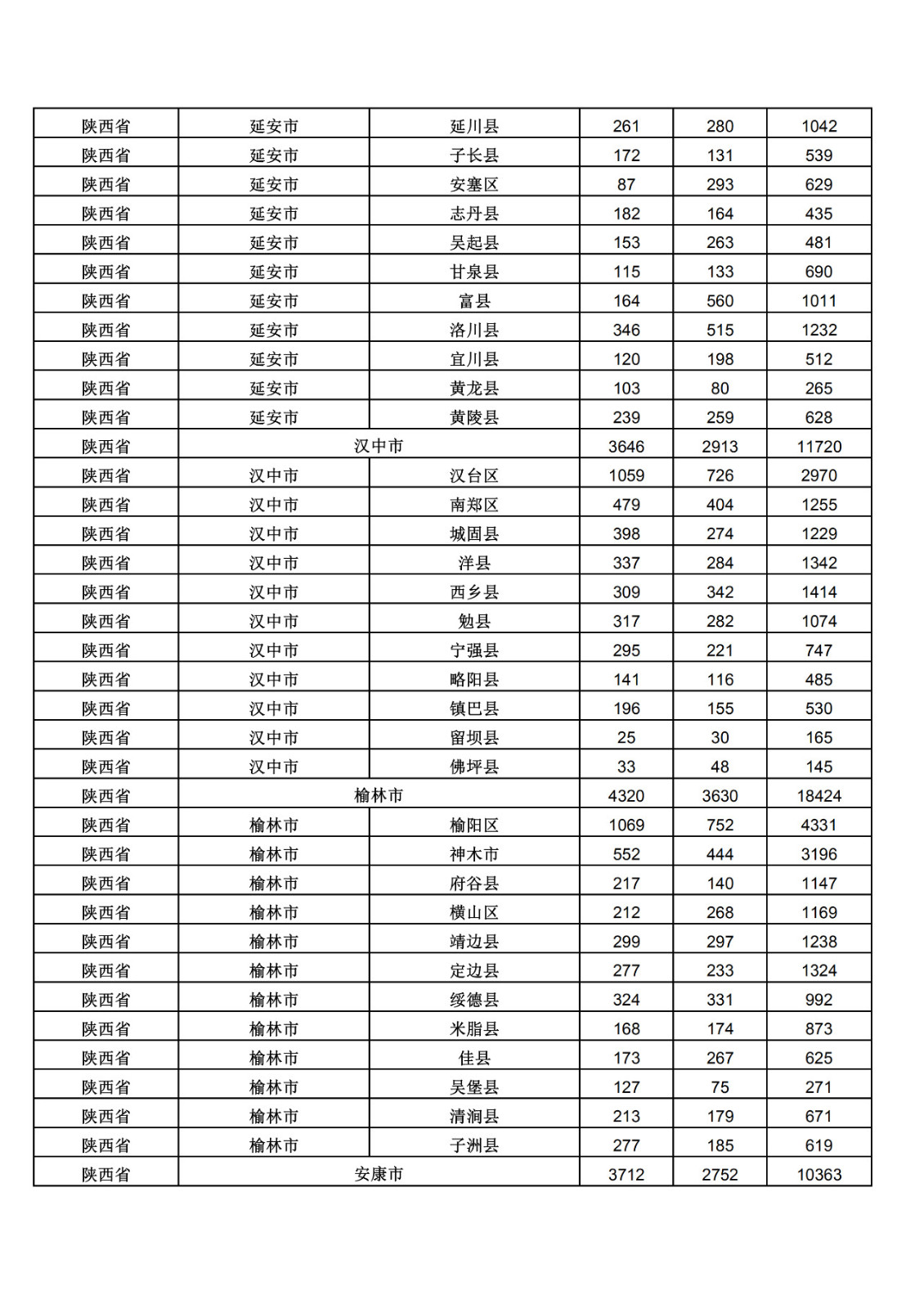 2019年三季度全國(guó)省市縣商標(biāo)主要統(tǒng)計(jì)數(shù)據(jù)（全文）