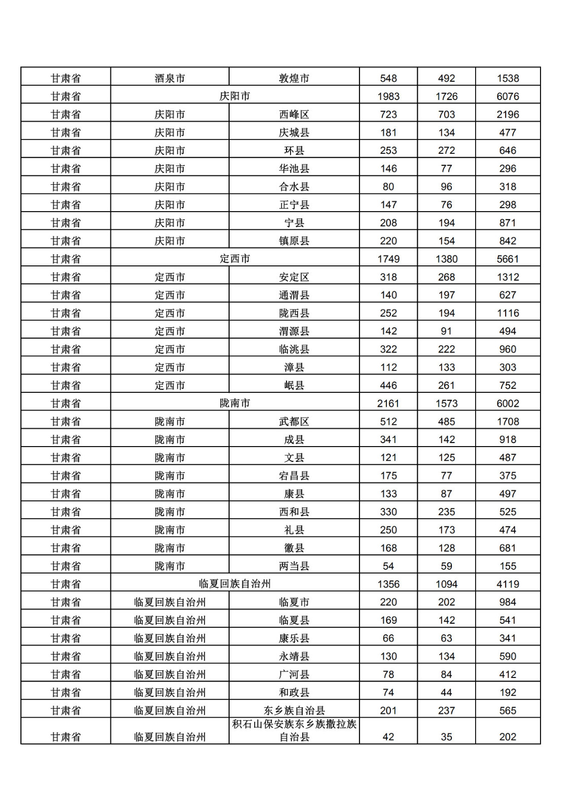 2019年三季度全國(guó)省市縣商標(biāo)主要統(tǒng)計(jì)數(shù)據(jù)（全文）