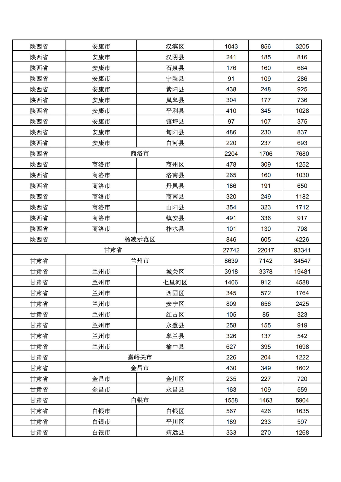 2019年三季度全國省市縣商標(biāo)主要統(tǒng)計(jì)數(shù)據(jù)（全文）