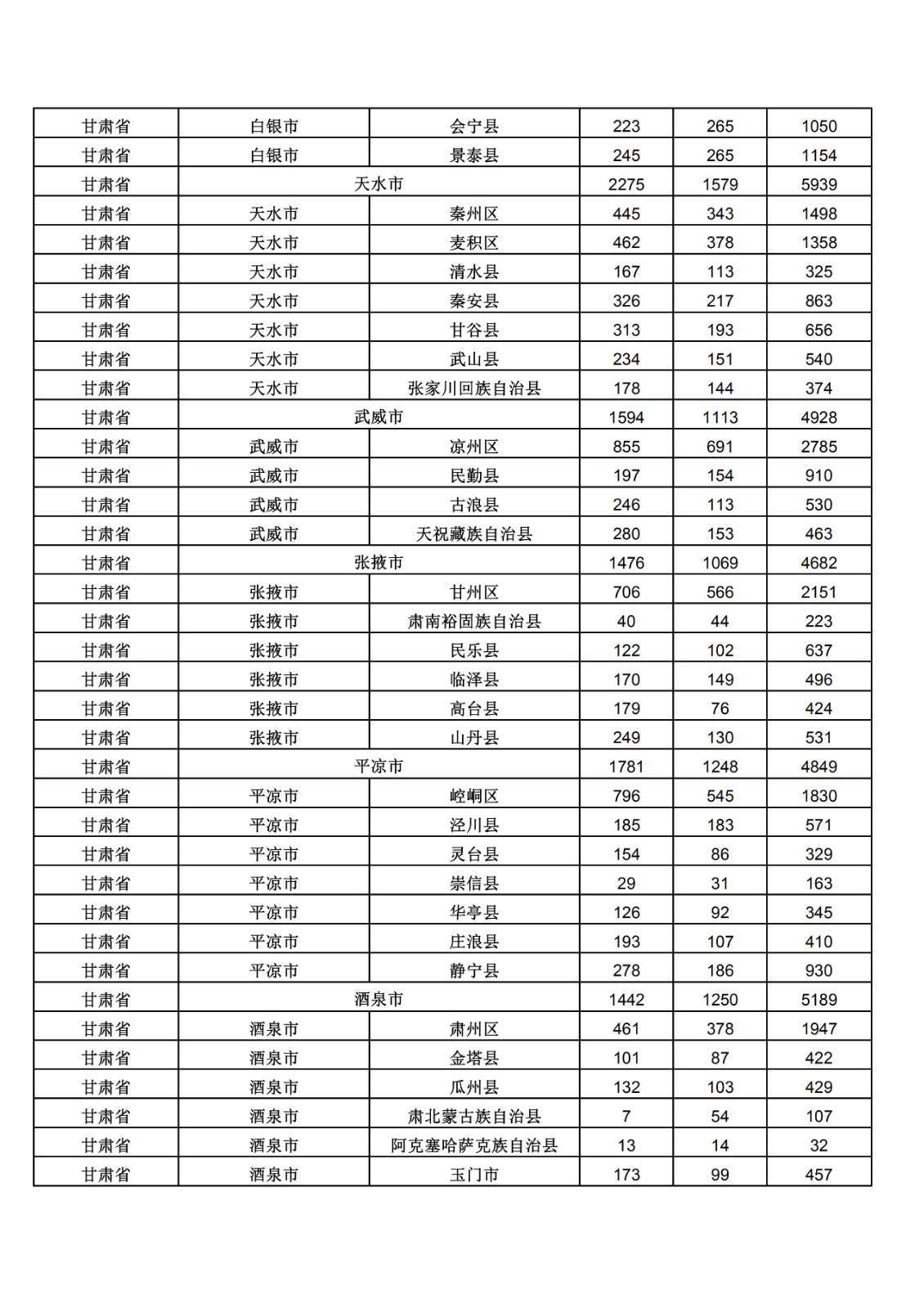 2019年三季度全國省市縣商標(biāo)主要統(tǒng)計(jì)數(shù)據(jù)（全文）