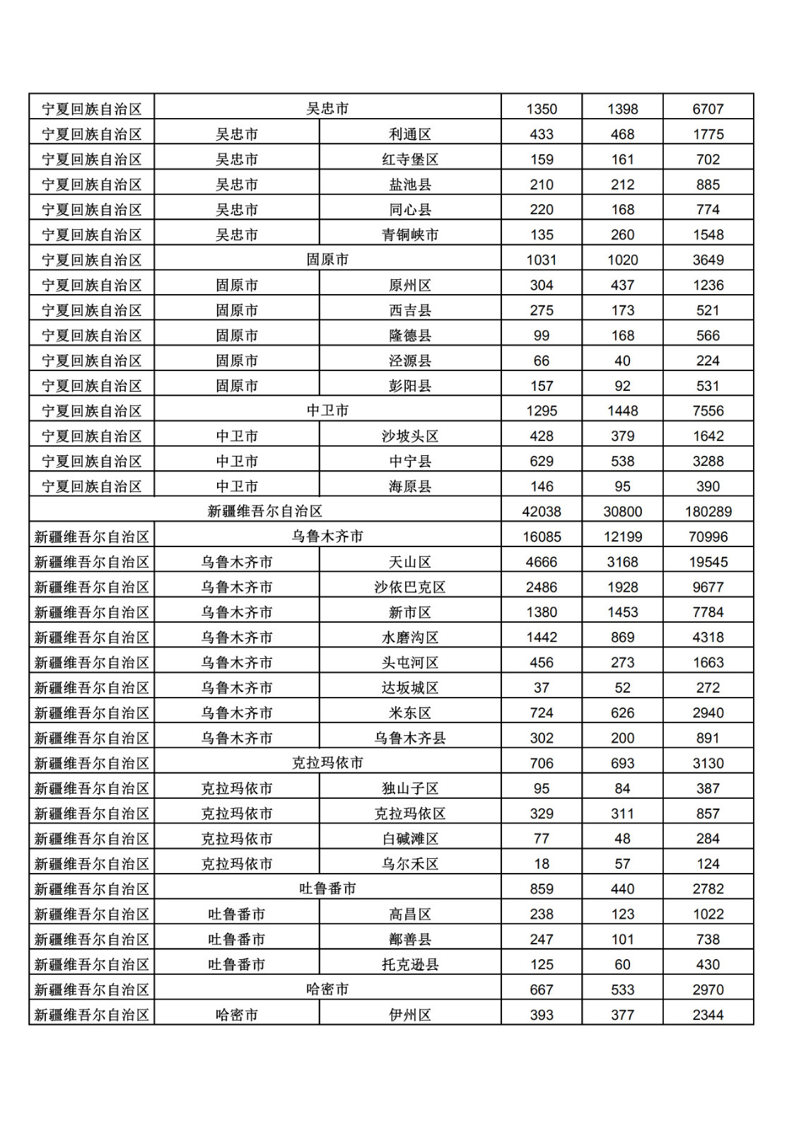 2019年三季度全國(guó)省市縣商標(biāo)主要統(tǒng)計(jì)數(shù)據(jù)（全文）