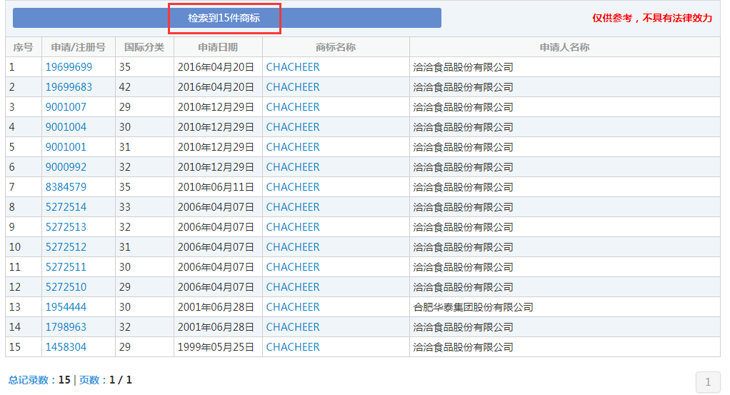 那個做商標海外維權(quán)的洽洽，怎么了？