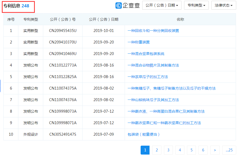 那個做商標海外維權(quán)的洽洽，怎么了？