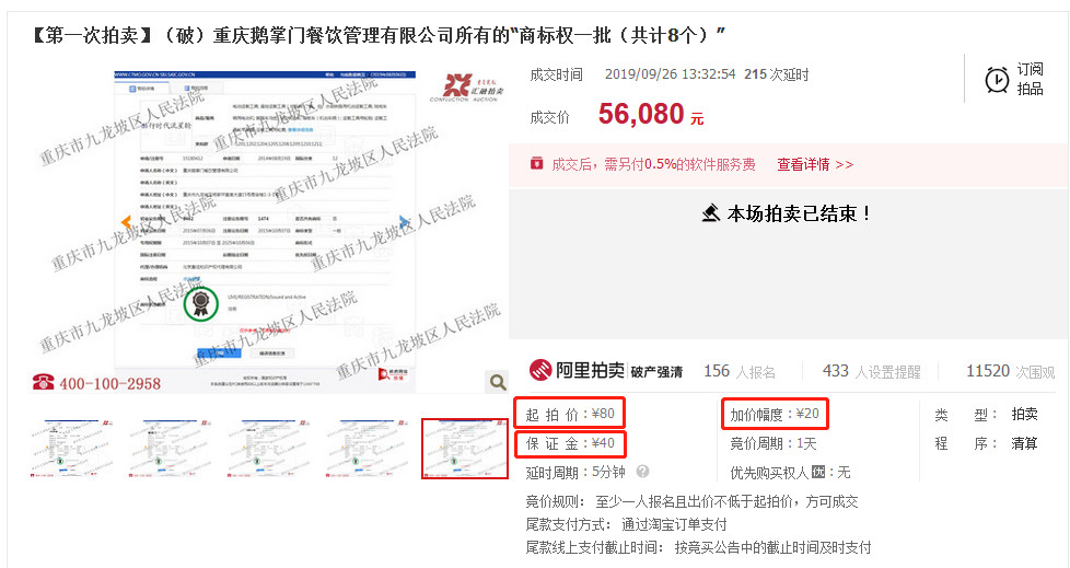 80元起拍5.608萬成交！買家爭搶重慶鵝掌門餐飲商標(biāo)