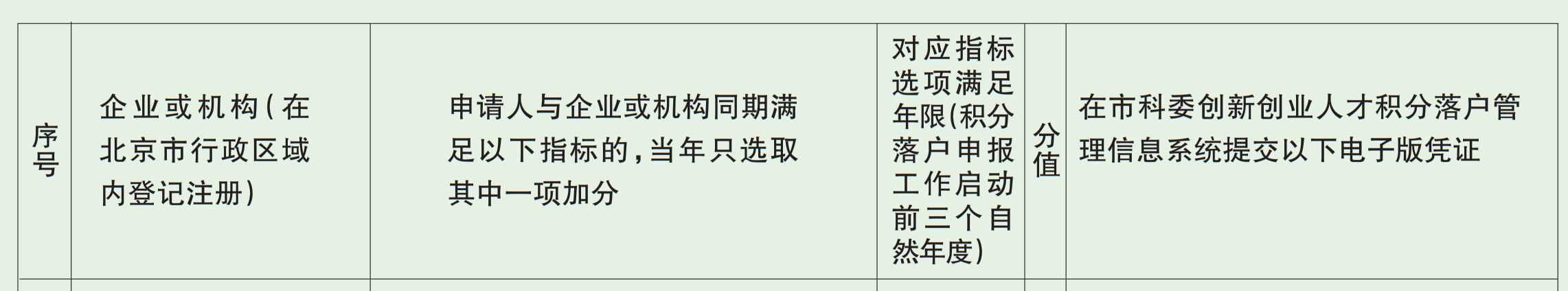 北上廣不相信眼淚！聊聊落戶與知識產權人那些事