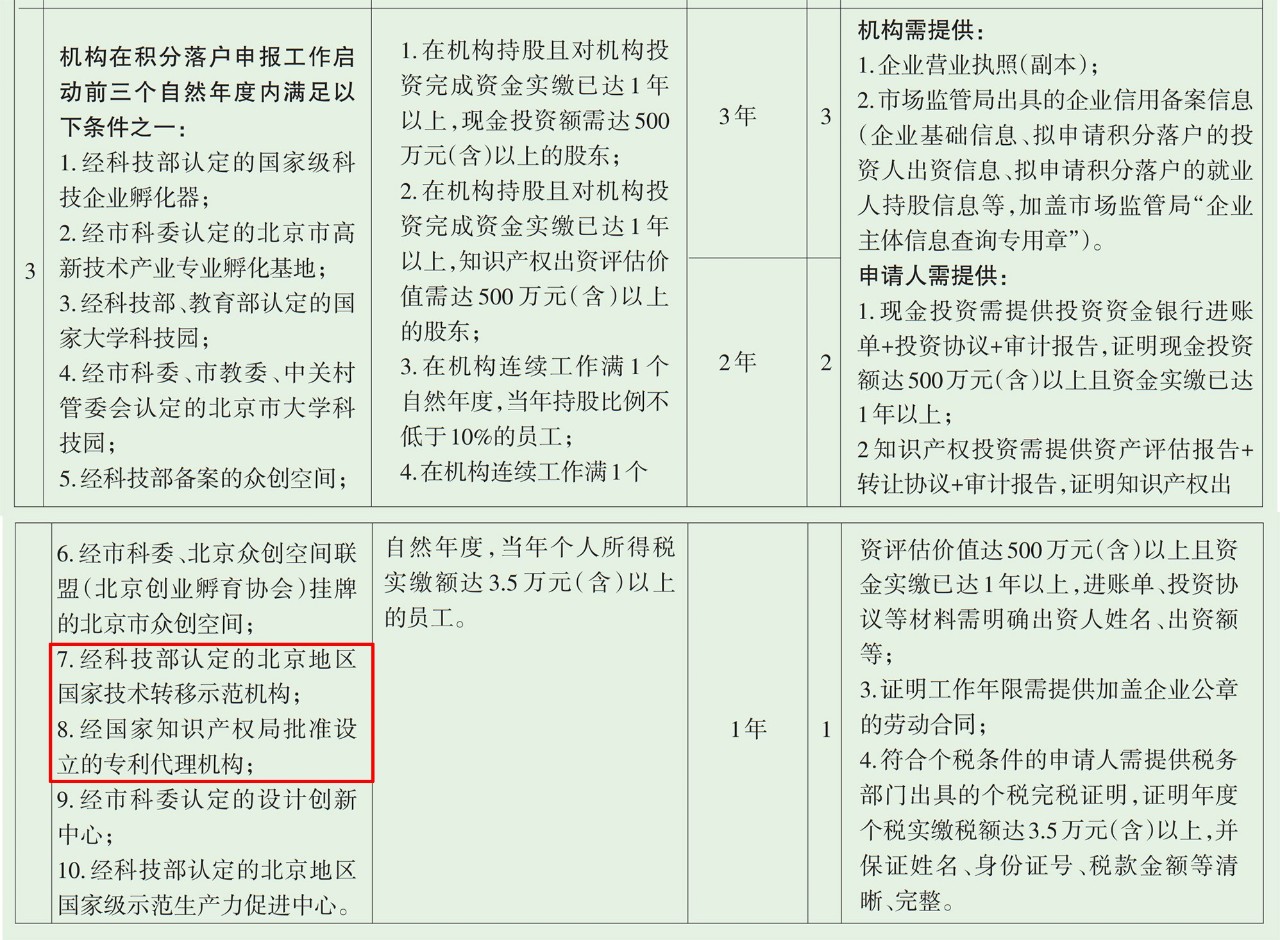 北上廣不相信眼淚！聊聊落戶與知識產權人那些事